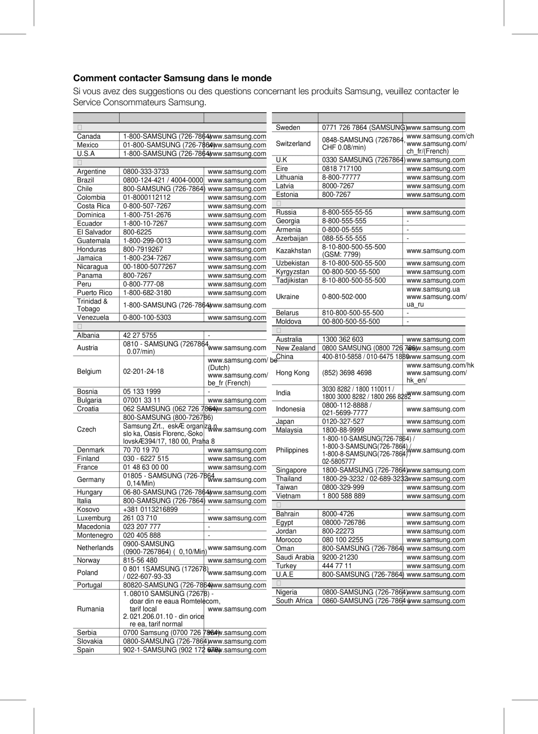 Samsung HW-D570/ZF manual ` Cis 