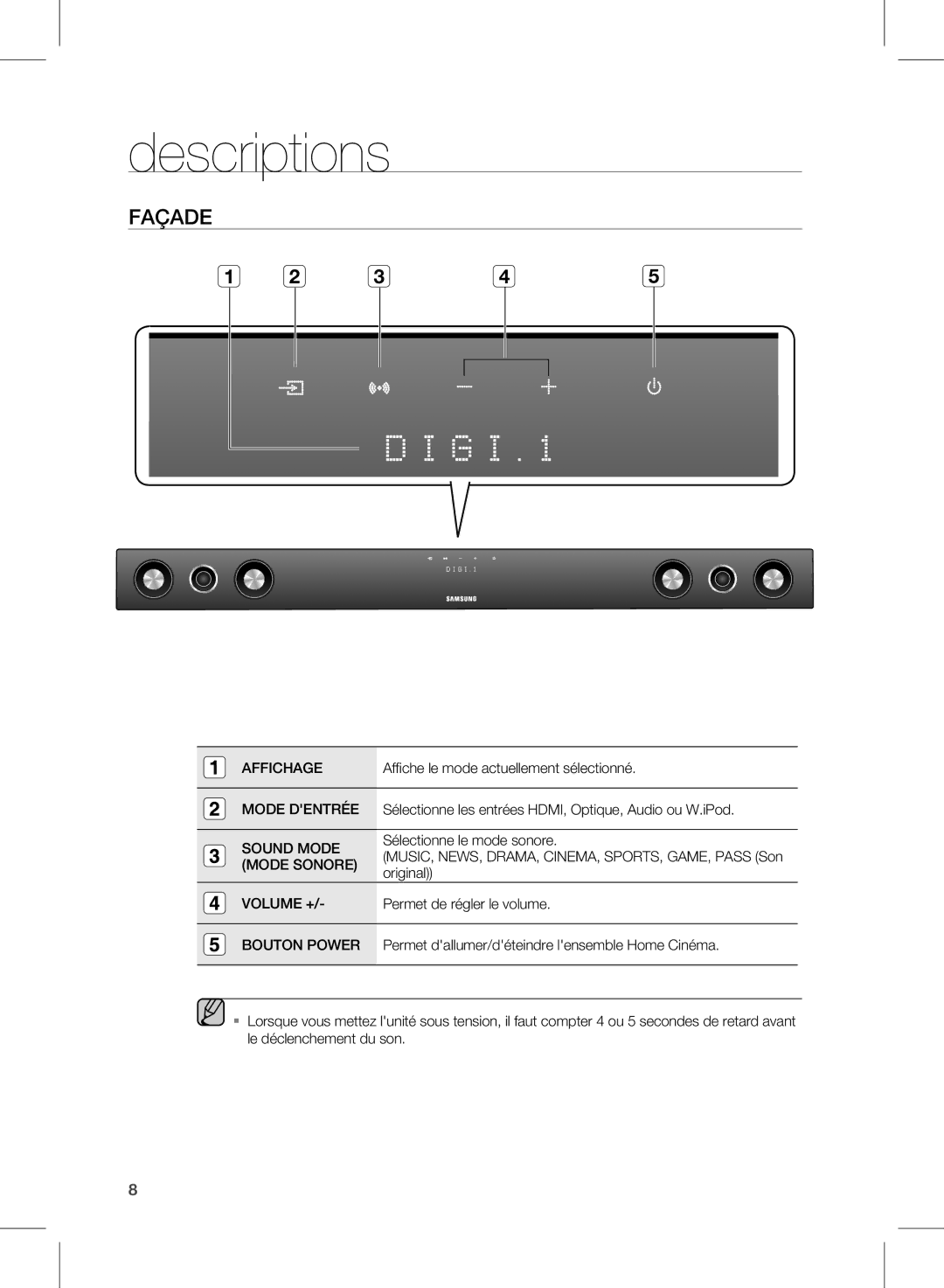 Samsung HW-D570/ZF manual Descriptions, Façade 