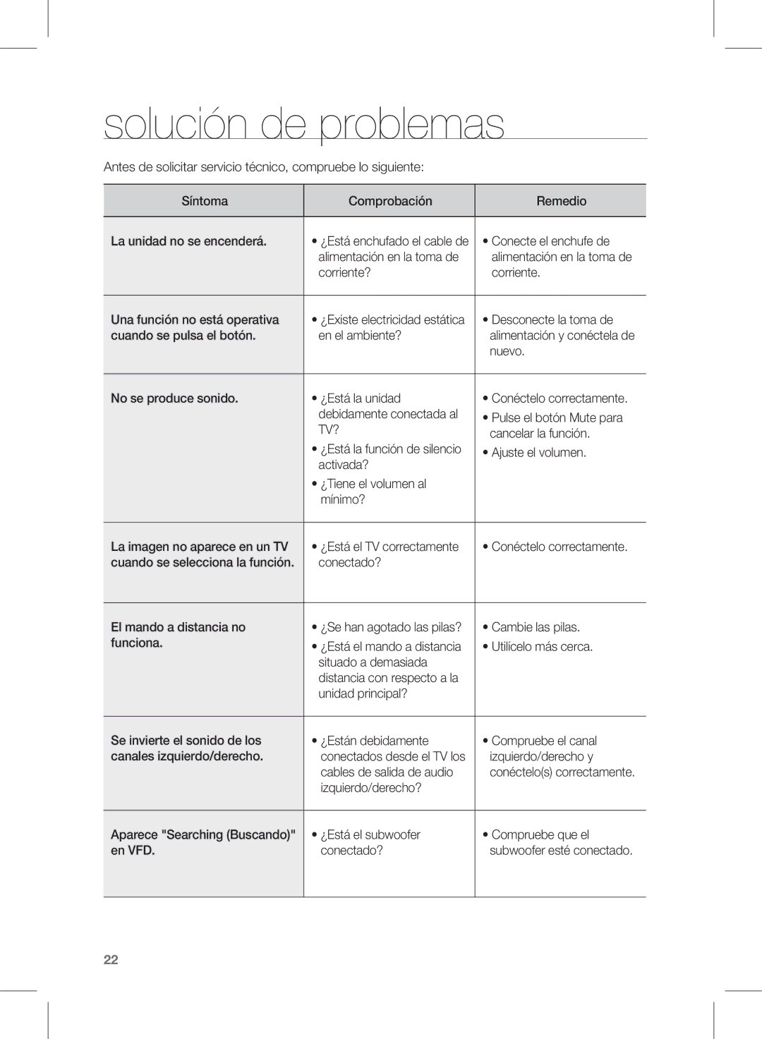 Samsung HW-D570/ZF manual Solución de problemas, Tv? 