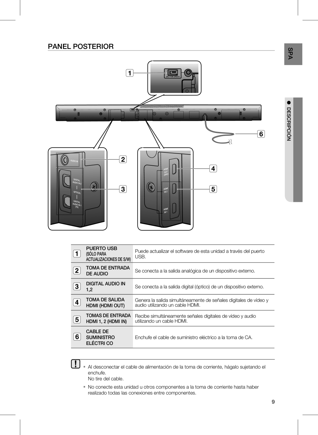 Samsung HW-D570/ZF manual Panel Posterior 