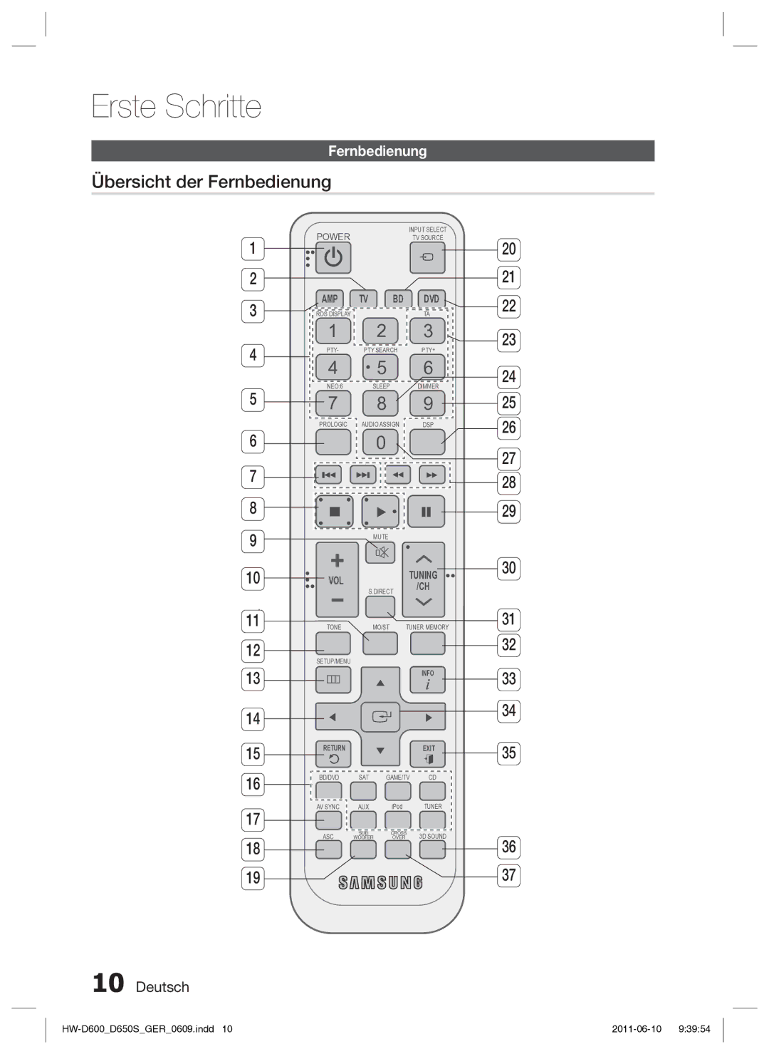 Samsung HW-D650S/EN, HW-D650S/XN manual Übersicht der Fernbedienung, Vol 