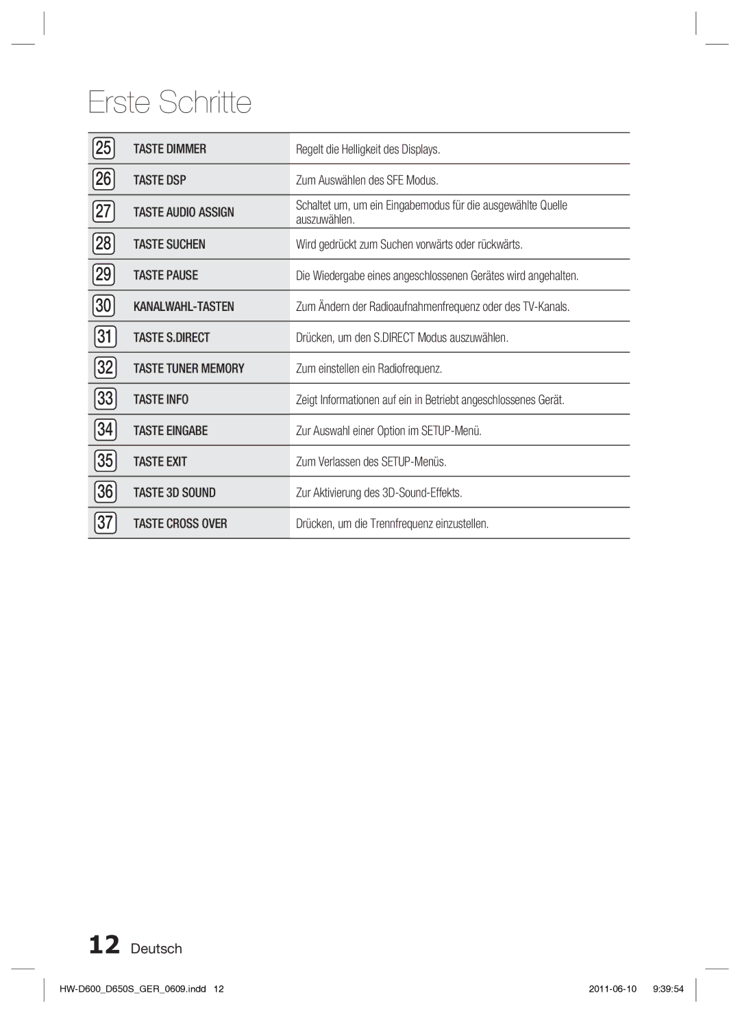 Samsung HW-D650S/EN manual Taste Dimmer, Taste DSP, Taste Suchen, Taste Pause, Kanalwahl-Tasten, Taste S.DIRECT, Taste Info 