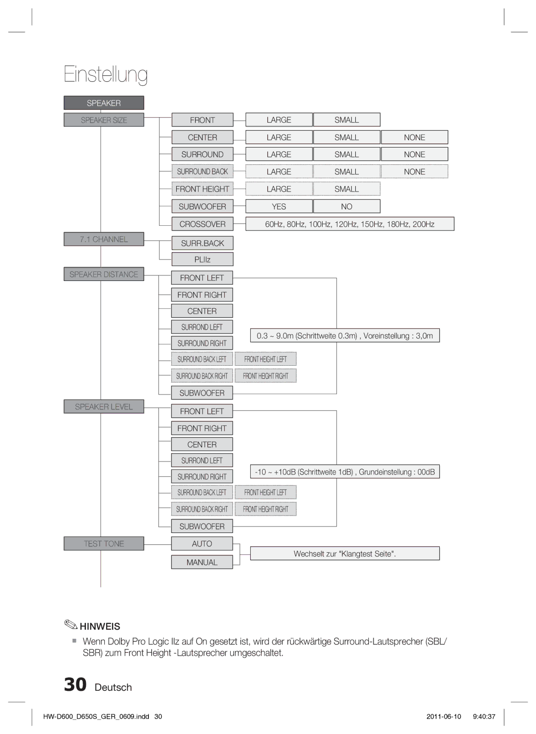 Samsung HW-D650S/EN, HW-D650S/XN manual Einstellung 