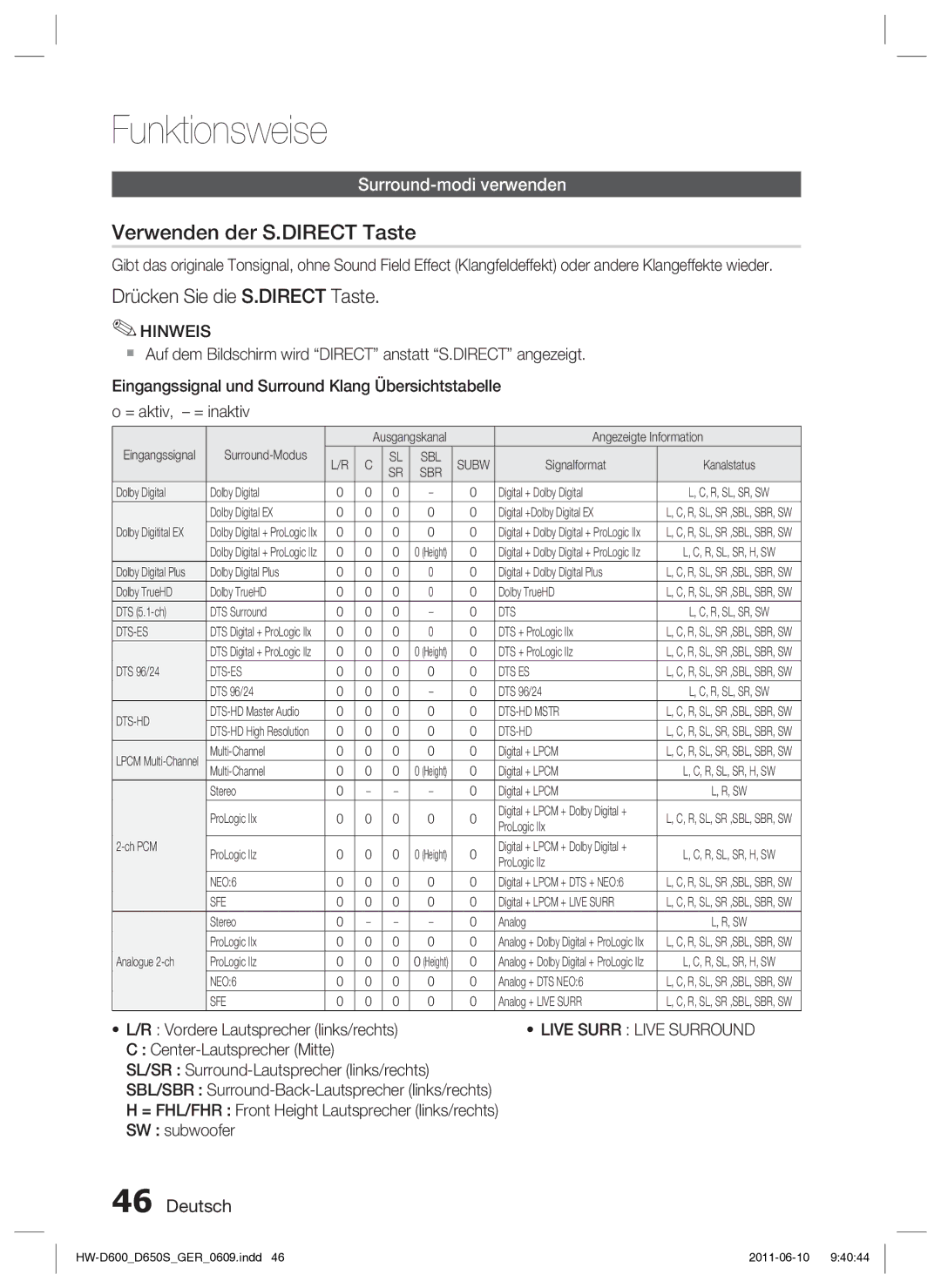 Samsung HW-D650S/EN Funktionsweise, Verwenden der S.DIRECT Taste, Drücken Sie die S.DIRECT Taste, Surround-modi verwenden 