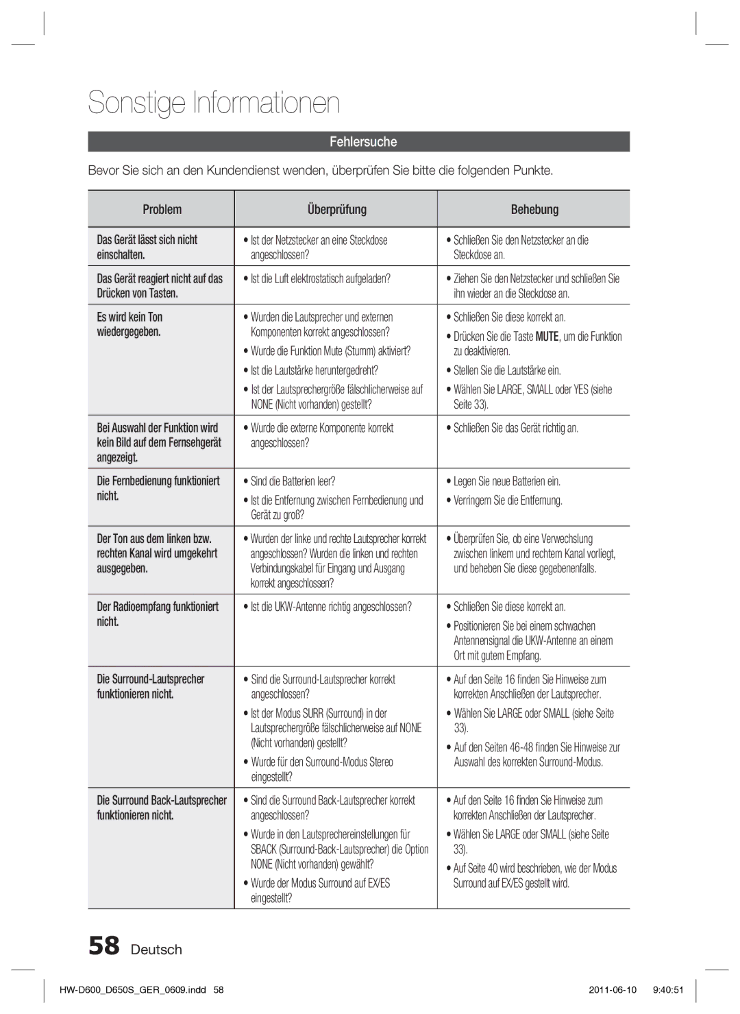 Samsung HW-D650S/EN, HW-D650S/XN manual Sonstige Informationen, Fehlersuche 