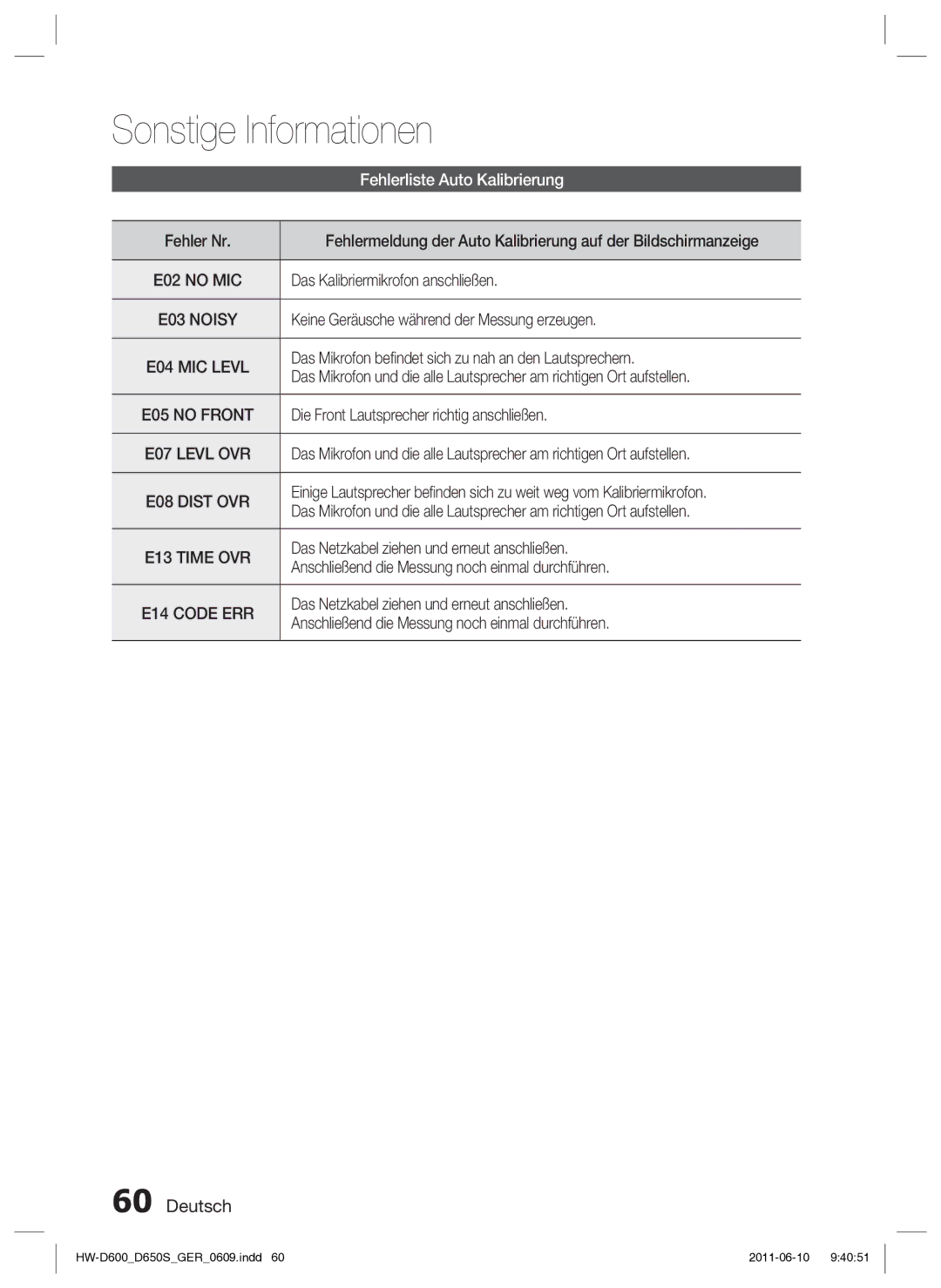 Samsung HW-D650S/EN manual E02 no MIC, E03 Noisy, E04 MIC Levl, E05 no Front, E08 Dist OVR, E13 Time OVR, E14 Code ERR 