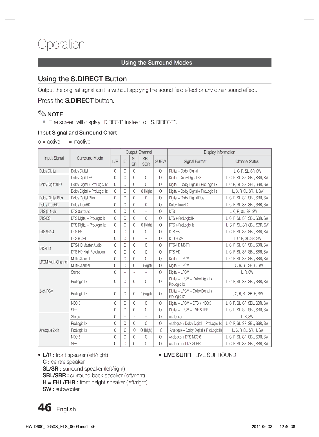 Samsung HW-D650S/EN, HW-D650S/XN Operation, Using the S.DIRECT Button, Press the S.DIRECT button, Using the Surround Modes 