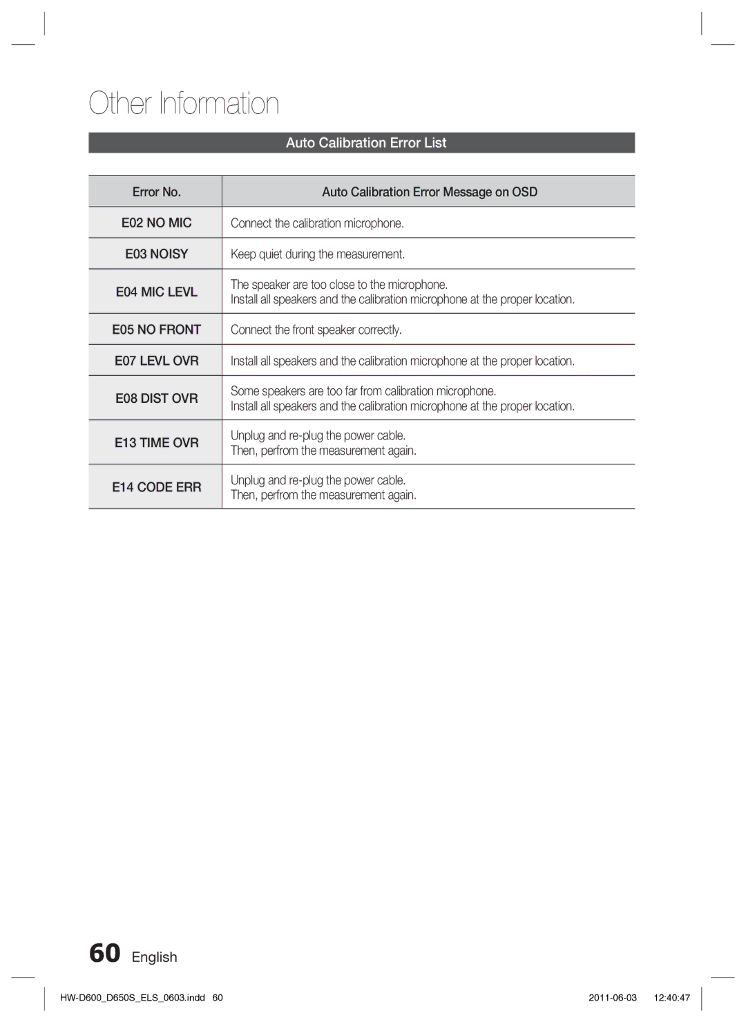 Samsung HW-D650S/EN, HW-D650S/XN manual Auto Calibration Error List 