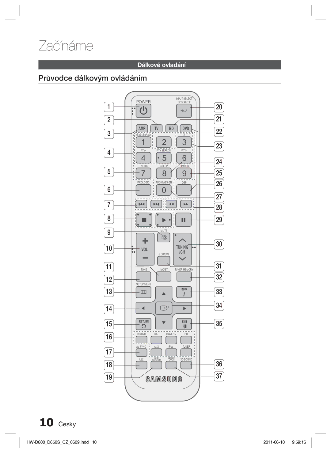 Samsung HW-D650S/EN manual Průvodce dálkovým ovládáním, 10 Česky 