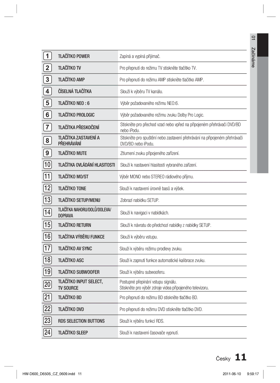 Samsung HW-D650S/EN manual Tlačítko Power, Tlačítko TV, Tlačítko AMP, Číselná Tlačítka, Tlačítko NEO, Tlačítko Prologic 