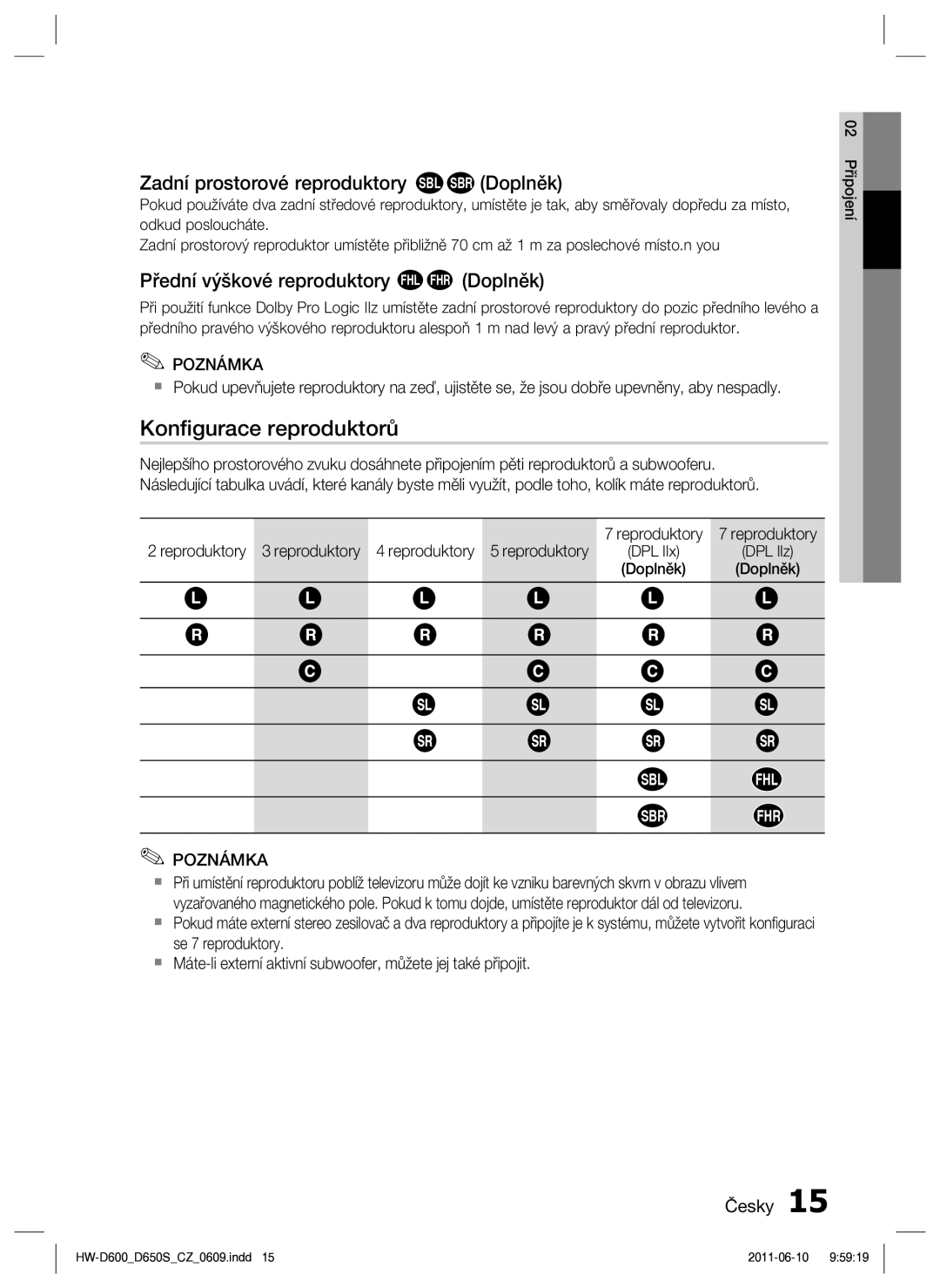 Samsung HW-D650S/EN manual Konﬁgurace reproduktorů, Zadní prostorové reproduktory SBL SBR Doplněk 