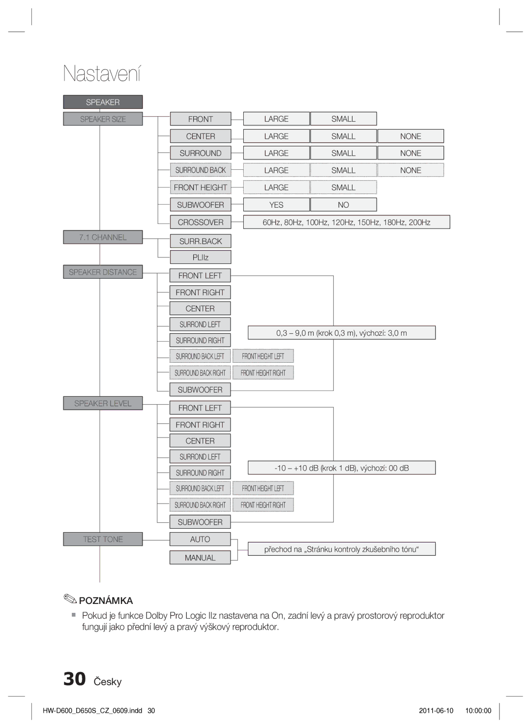 Samsung HW-D650S/EN manual 30 Česky, Speaker 