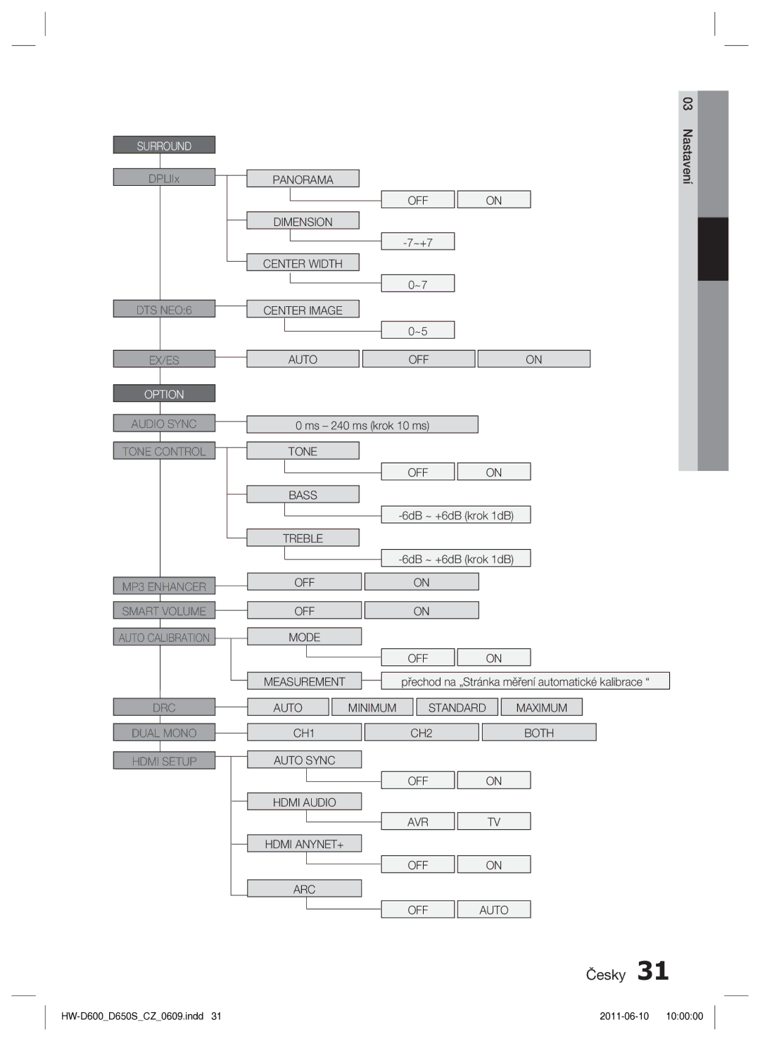 Samsung HW-D650S/EN manual Surround 