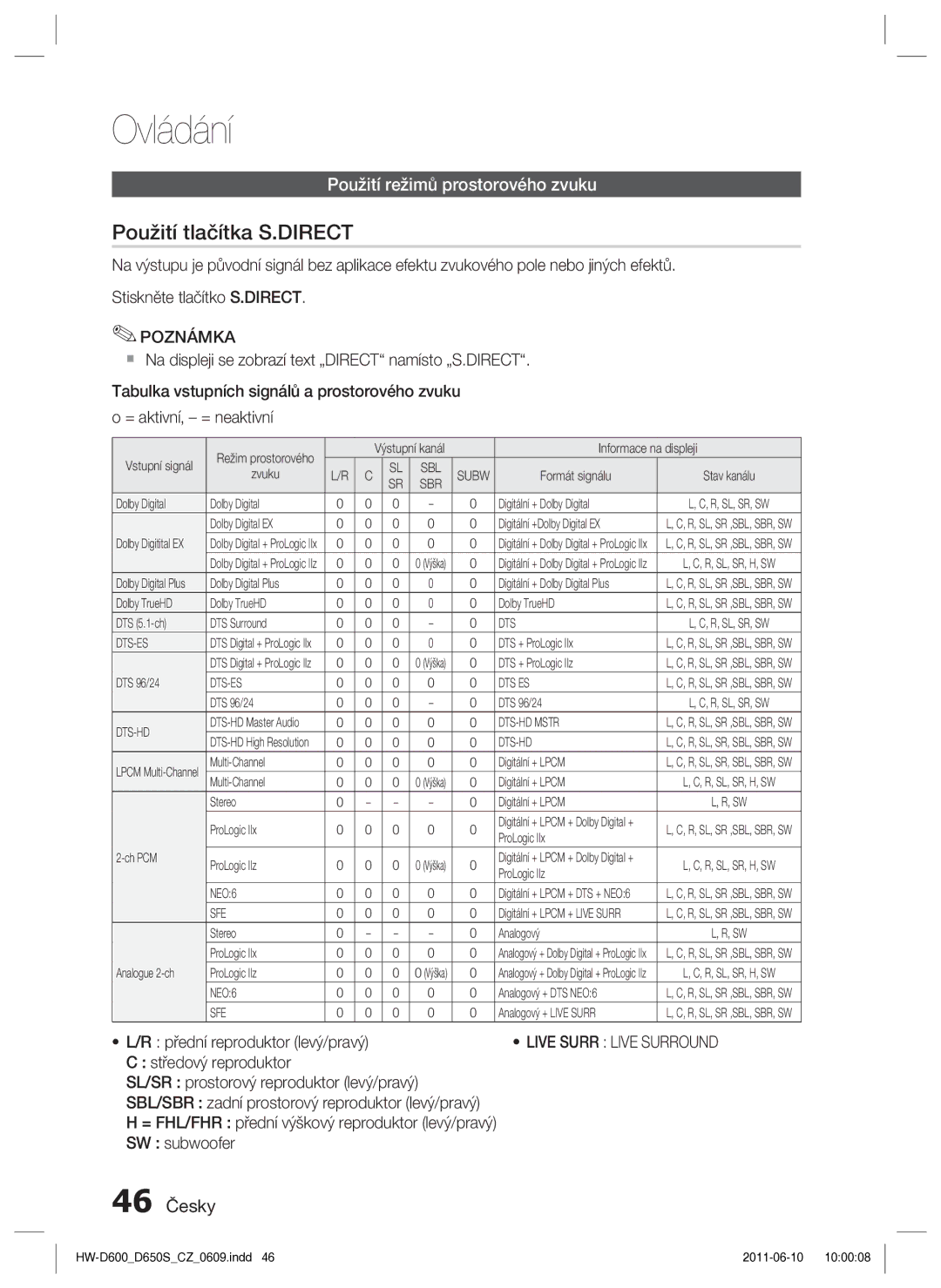 Samsung HW-D650S/EN manual Ovládání, Použití tlačítka S.DIRECT, Použití režimů prostorového zvuku, 46 Česky 