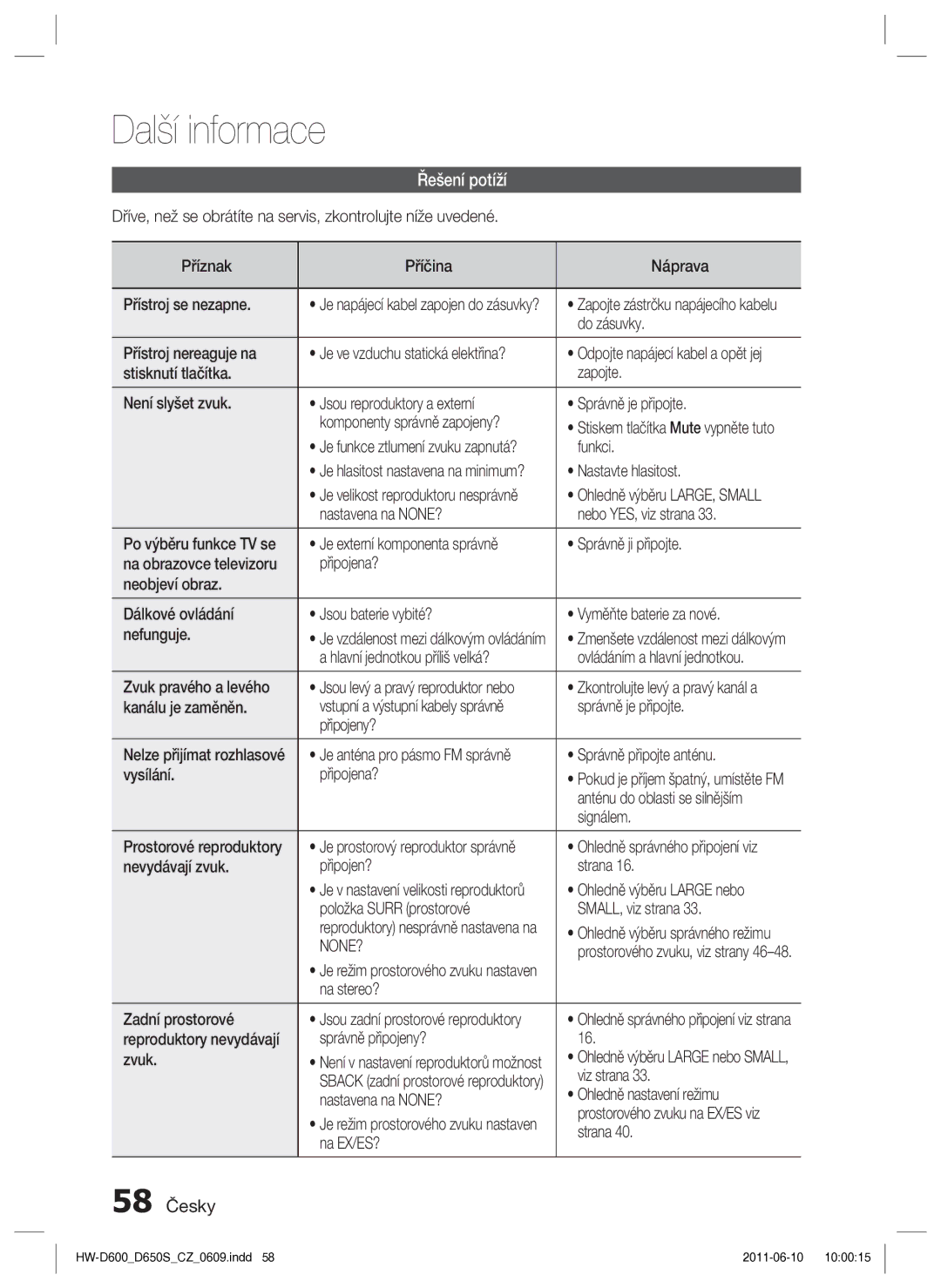 Samsung HW-D650S/EN manual Další informace, Řešení potíží, 58 Česky, None? 