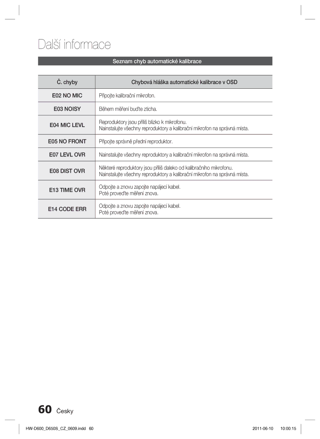 Samsung HW-D650S/EN manual 60 Česky 