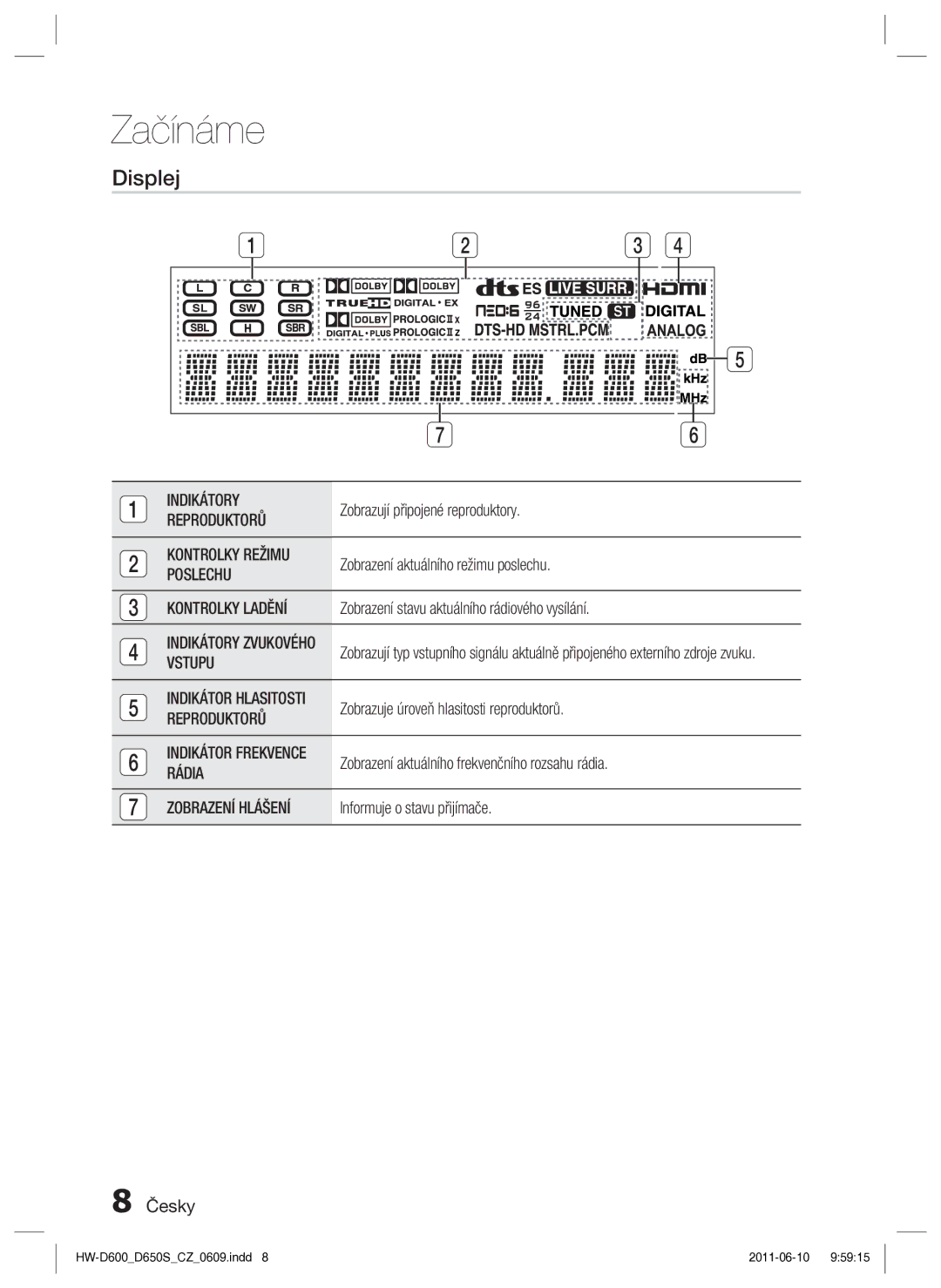 Samsung HW-D650S/EN manual Displej 