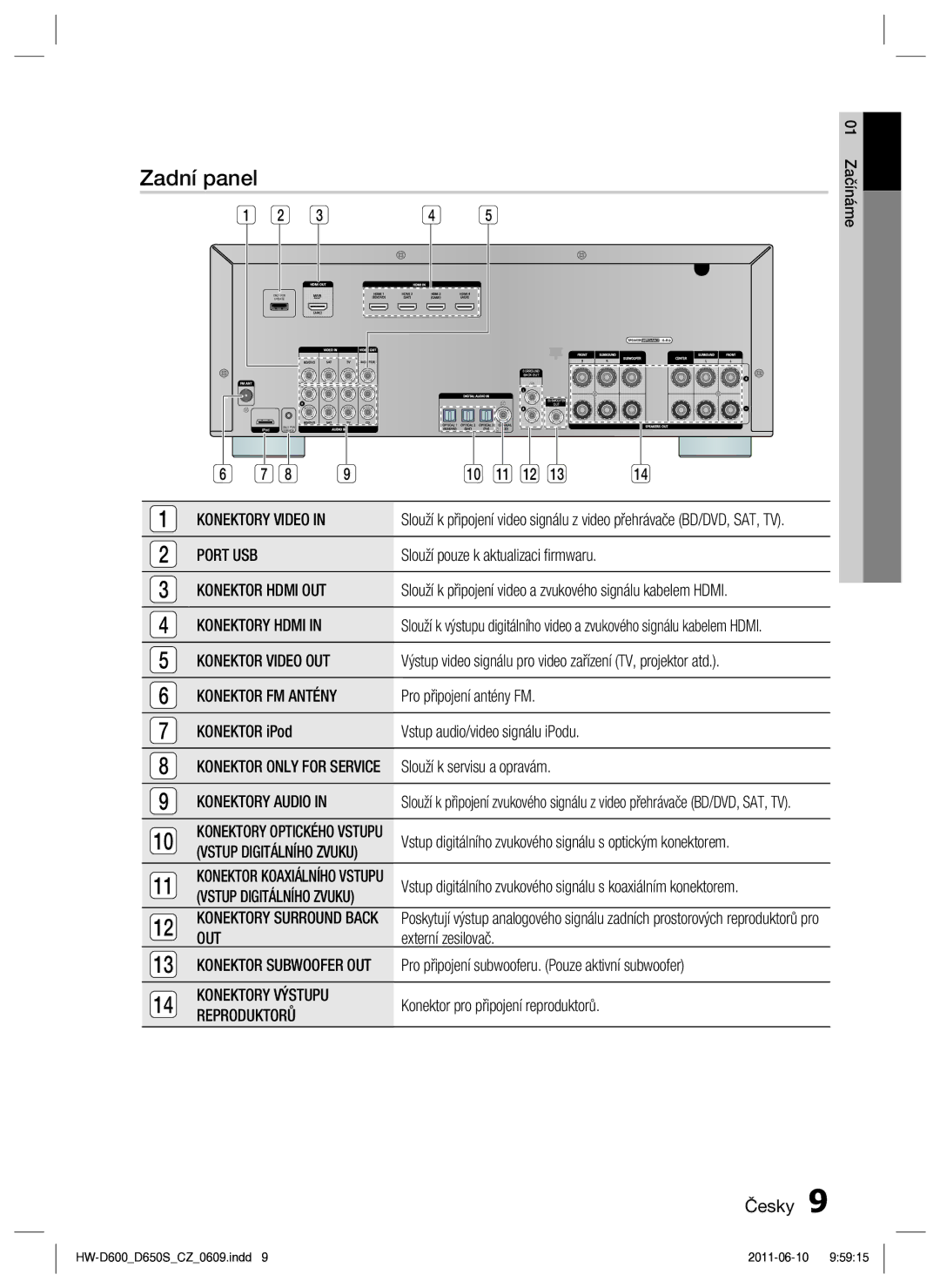 Samsung HW-D650S/EN manual Zadní panel 