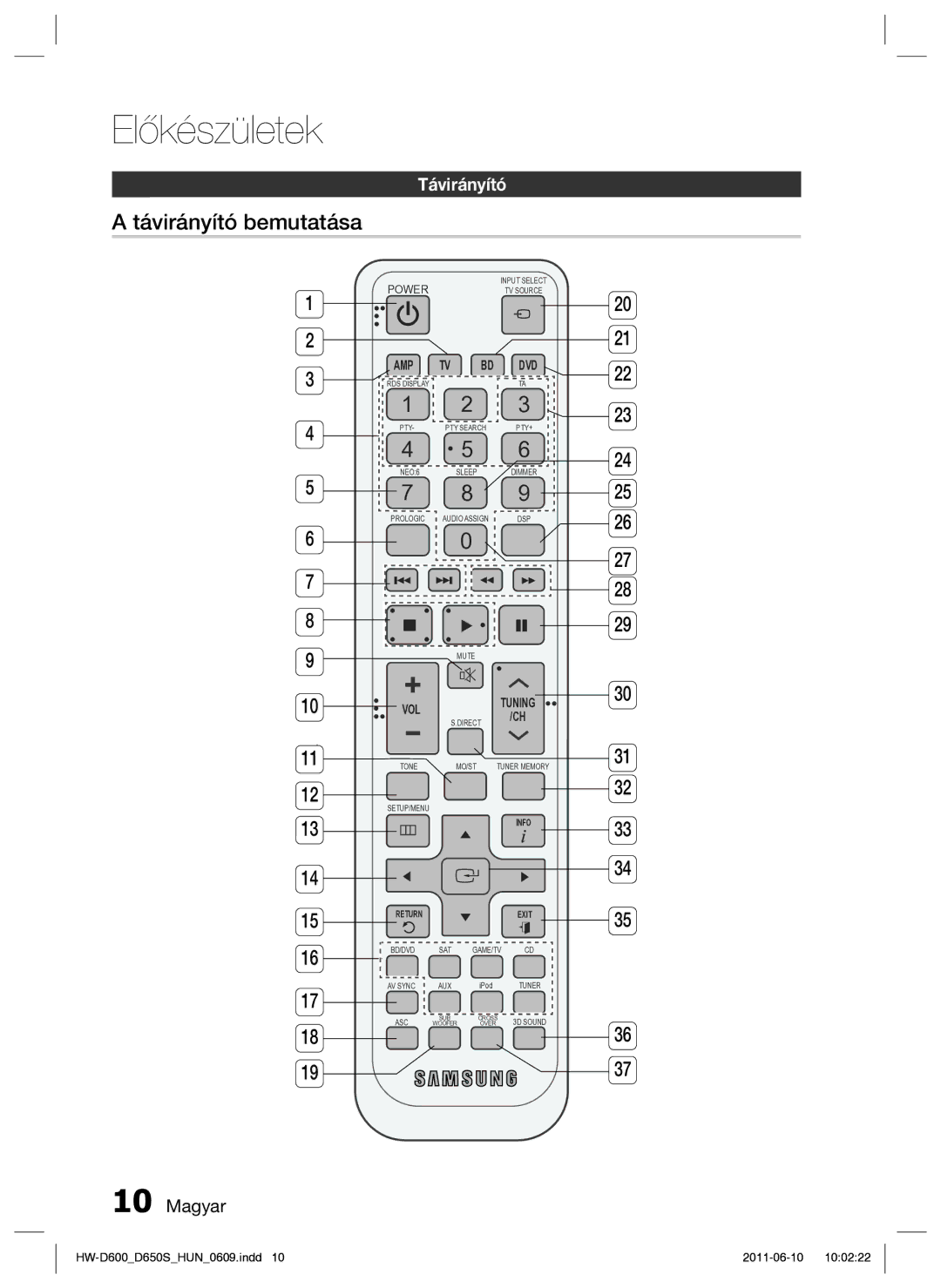 Samsung HW-D650S/EN manual Távirányító bemutatása, Vol 