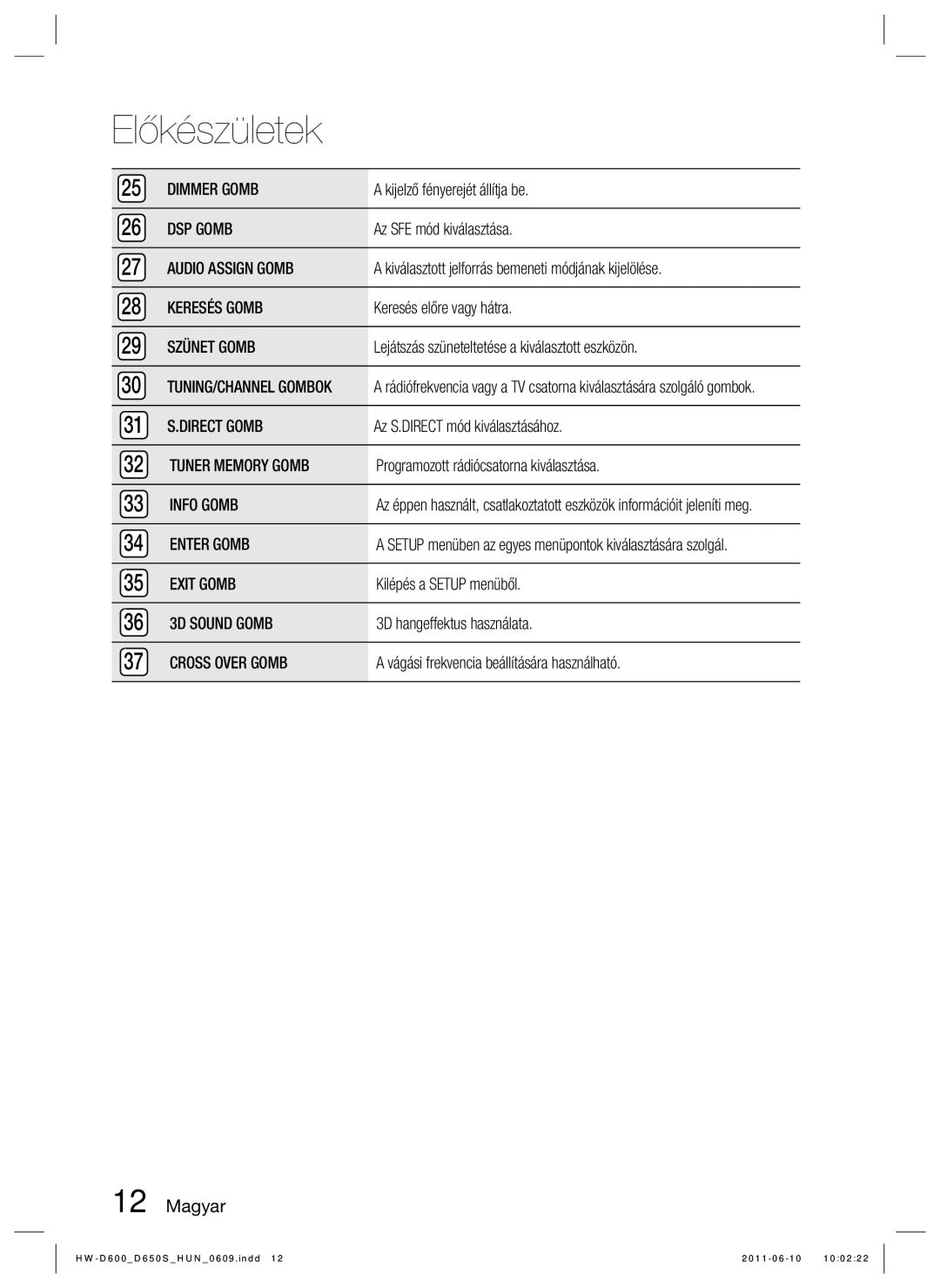 Samsung HW-D650S/EN manual Dimmer Gomb, DSP Gomb, Keresés Gomb, Szünet Gomb, TUNING/CHANNEL Gombok, Direct Gomb, Info Gomb 