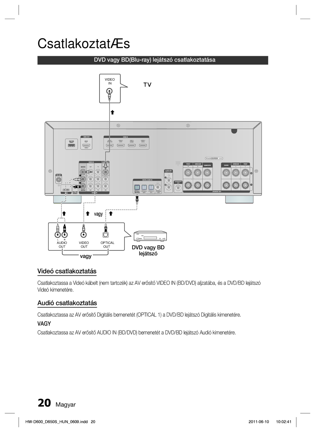 Samsung HW-D650S/EN manual Videó csatlakoztatás, DVD vagy BDBlu-ray lejátszó csatlakoztatása 