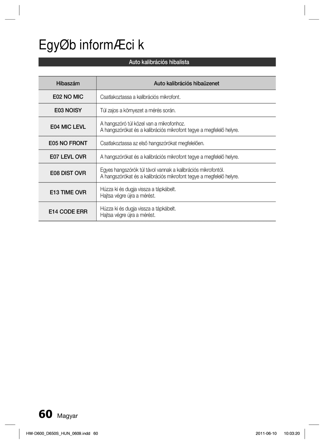 Samsung HW-D650S/EN manual Auto kalibrációs hibalista 