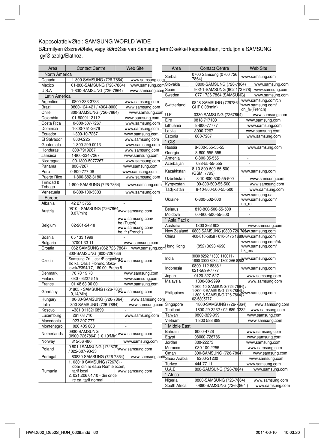 Samsung HW-D650S/EN manual ` Cis 