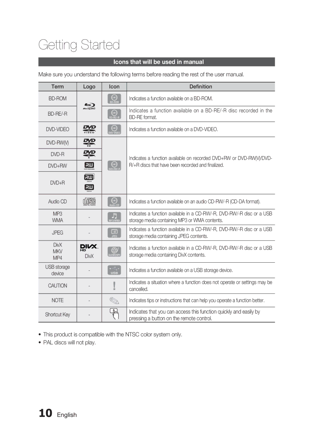 Samsung HW-D7000 user manual Icons that will be used in manual 