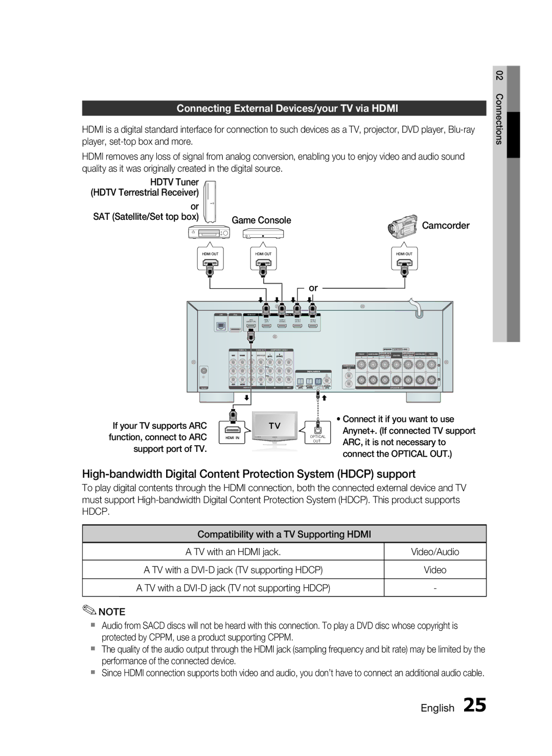 Samsung HW-D7000 user manual Connecting External Devices/your TV via Hdmi, Game Console Camcorder 