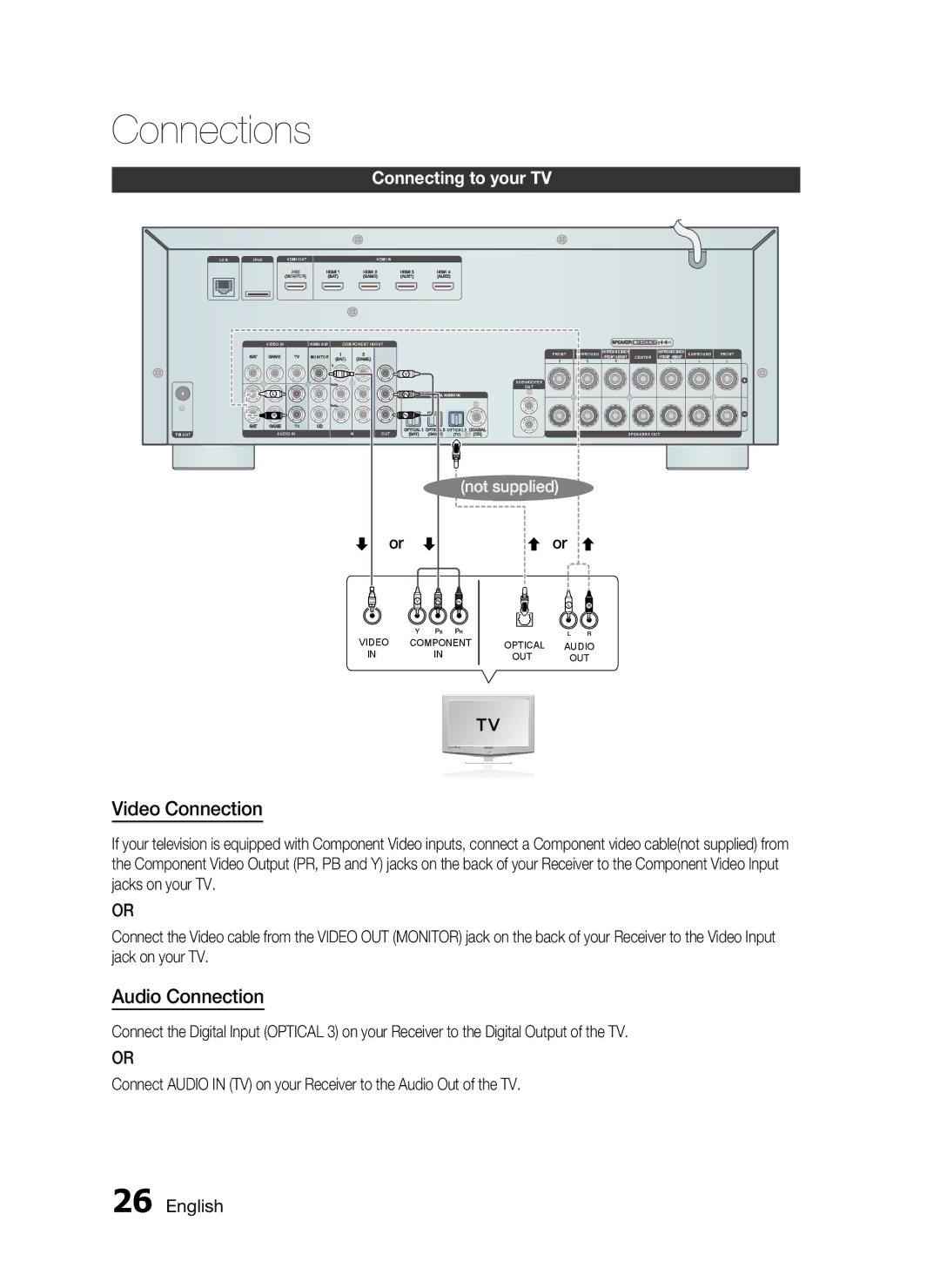 Samsung HW-D7000 user manual Connecting to your TV, Hdmi OUT 