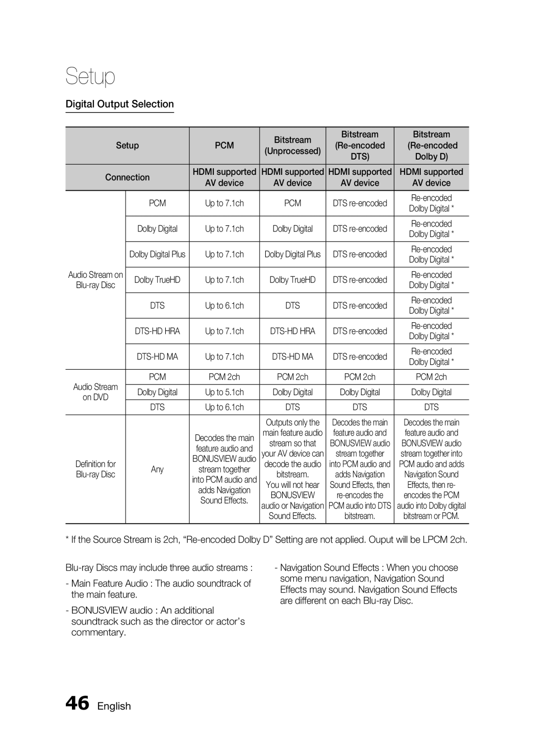 Samsung HW-D7000 user manual Digital Output Selection, Bitstream, Pcm 