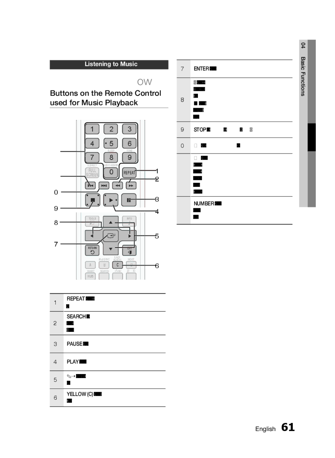 Samsung HW-D7000 Buttons on the Remote Control used for Music Playback, Listening to Music, Pause button Pauses playback 