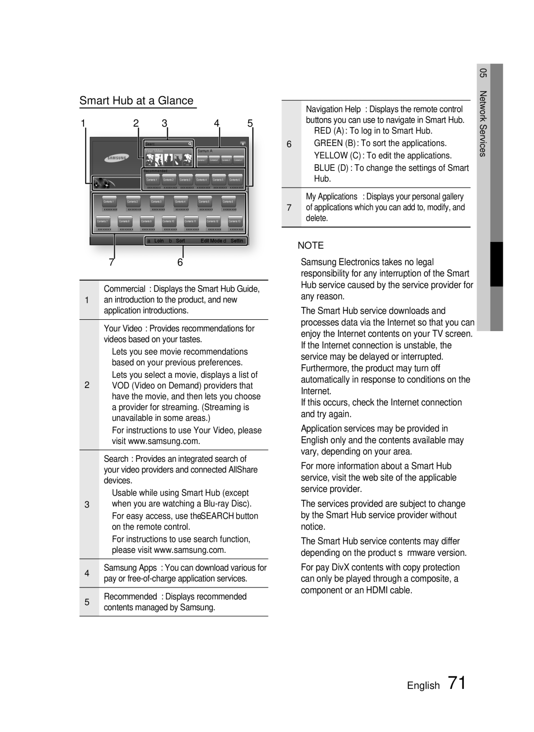 Samsung HW-D7000 user manual Commercial Displays the Smart Hub Guide, Lets you select a movie, displays a list 