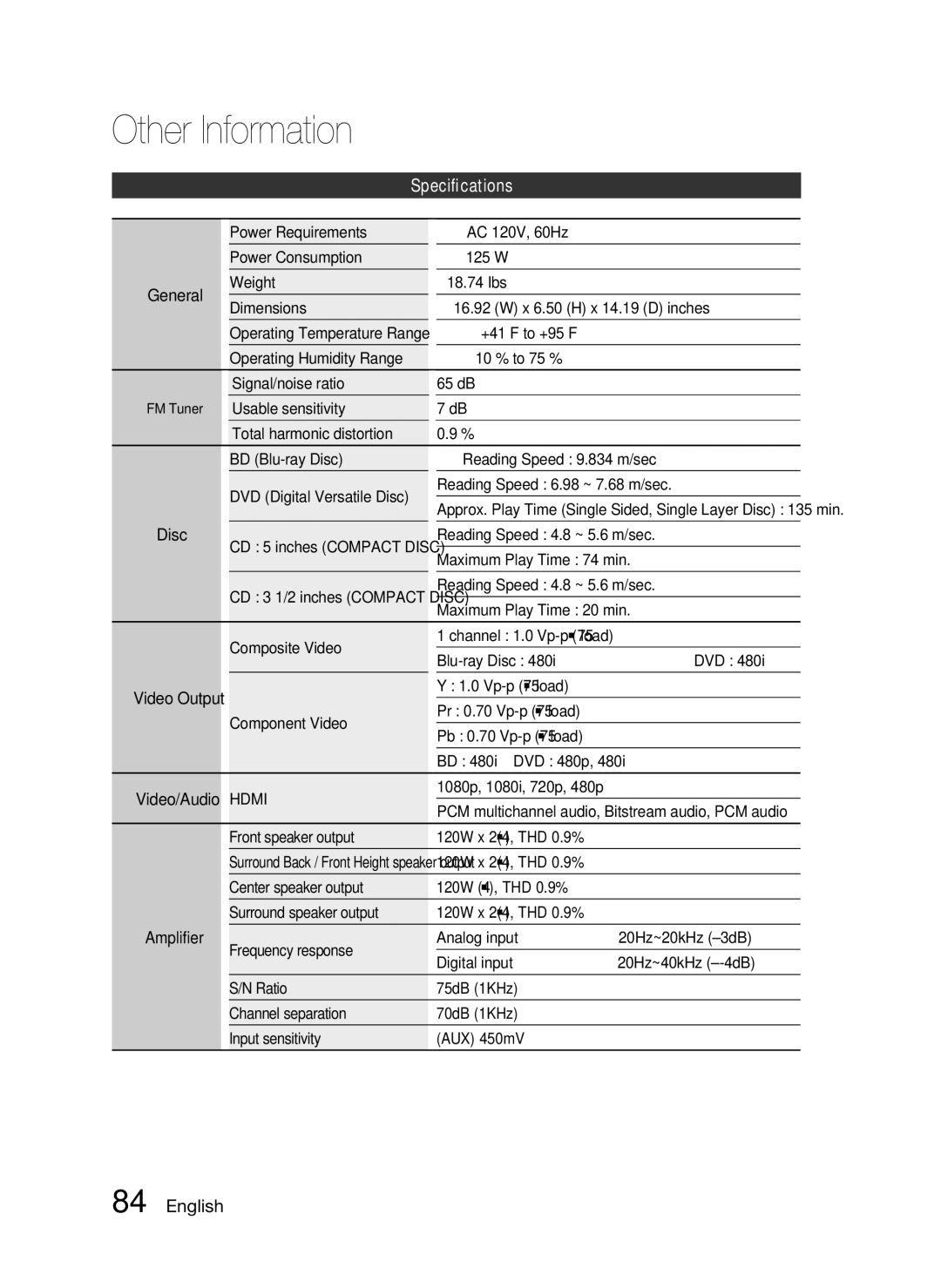 Samsung HW-D7000 user manual Speciﬁcations, Hdmi 