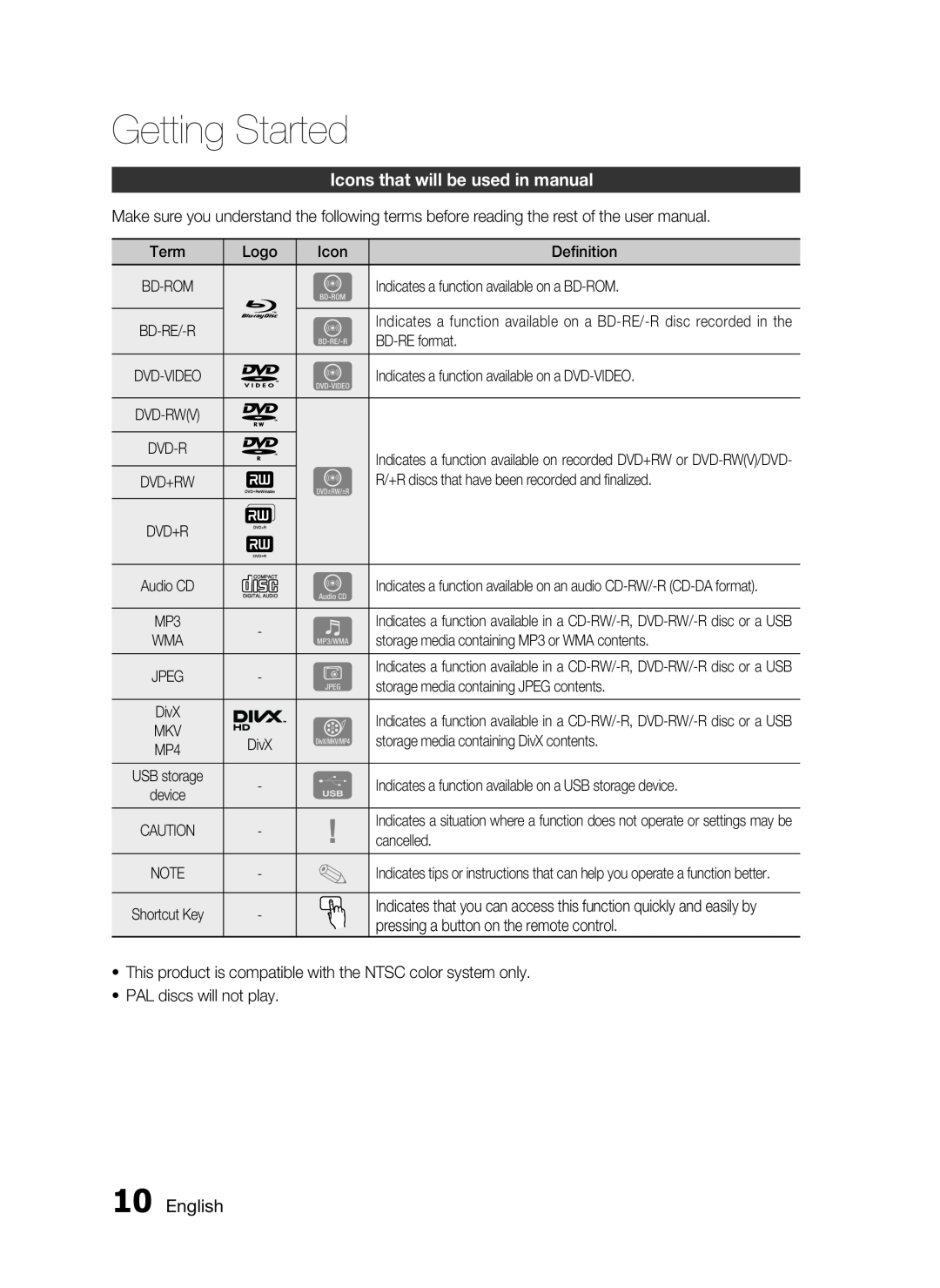 Samsung HW-D7000 user manual Icons that will be used in manual, Getting Started, English 
