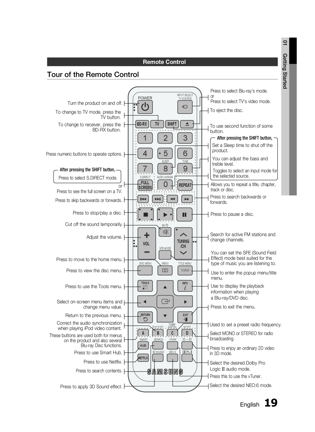 Samsung HW-D7000 user manual Tour of the Remote Control 