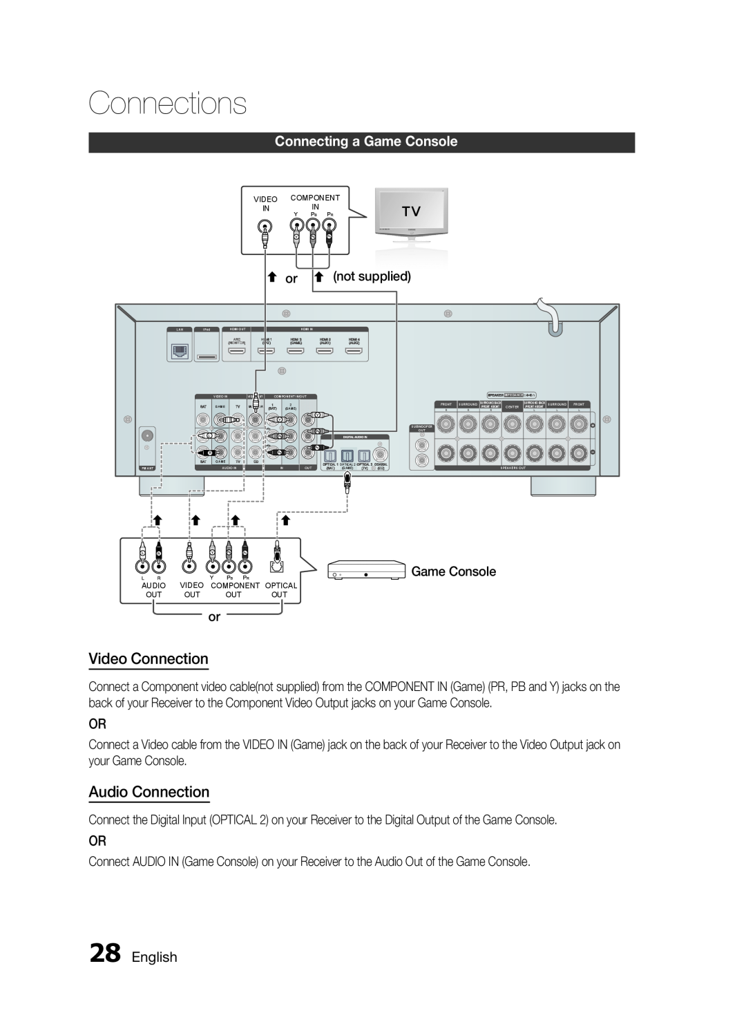 Samsung HW-D7000 user manual Connecting a Game Console, Connections, Video Connection, Audio Connection, English 