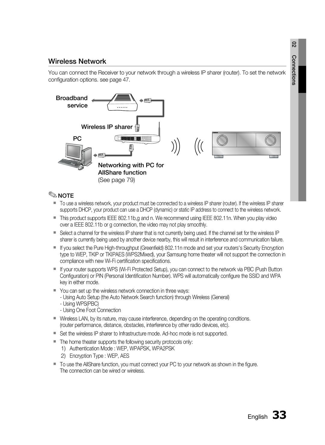 Samsung HW-D7000 user manual Wireless Network, Broadband service Wireless IP sharer PC, English 