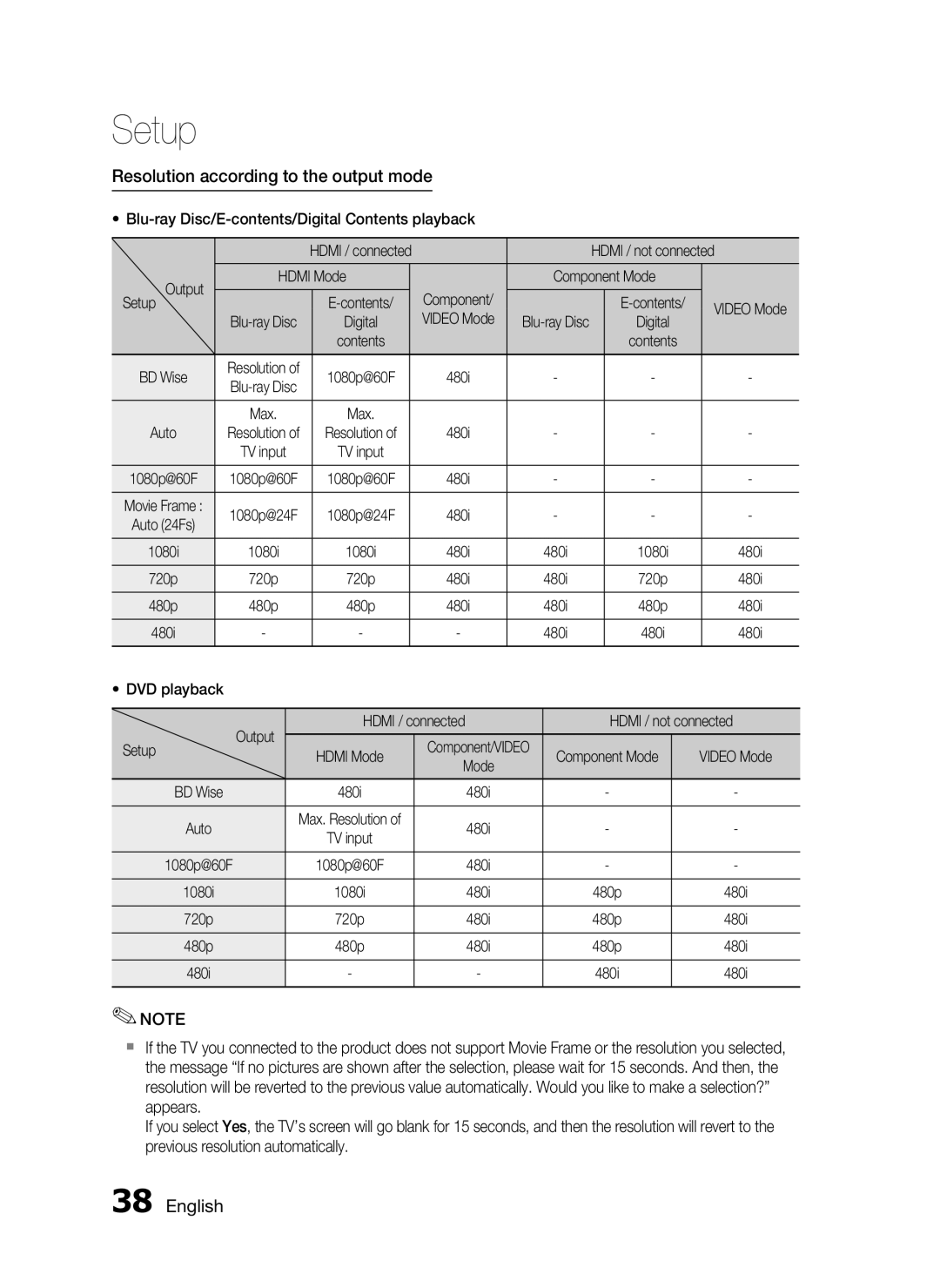 Samsung HW-D7000 user manual Setup, Resolution according to the output mode, English 