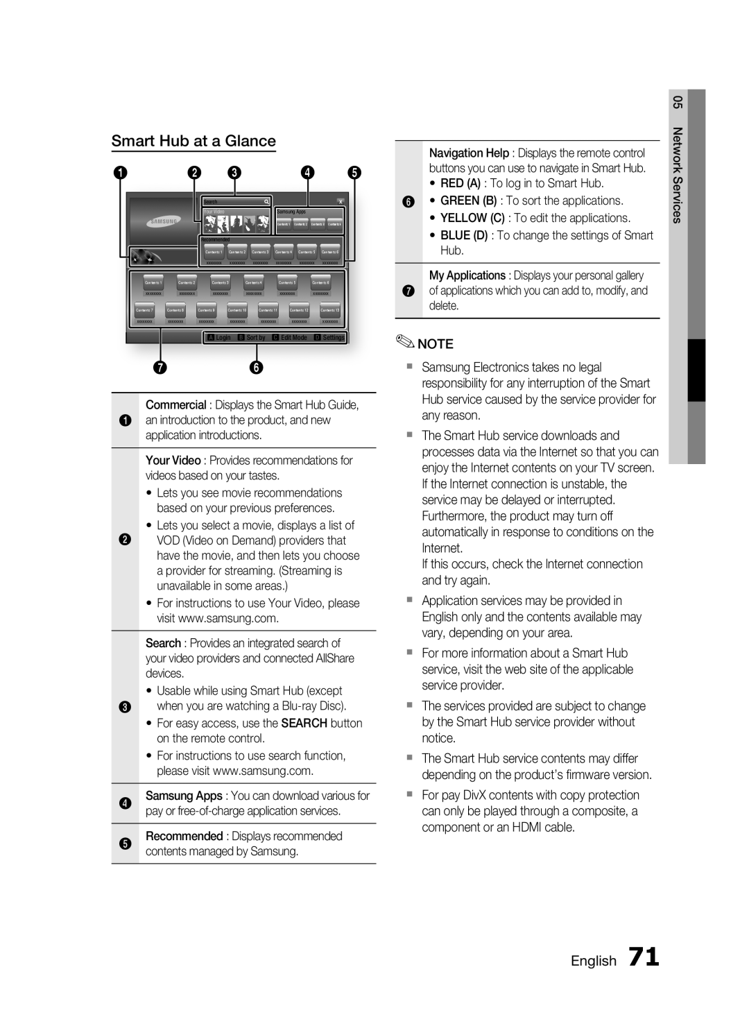 Samsung HW-D7000 user manual Smart Hub at a Glance 
