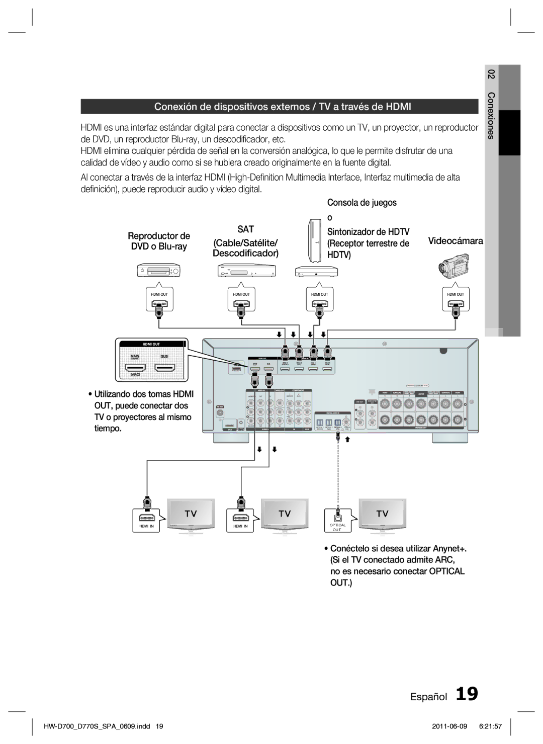 Samsung HW-D700/EN manual Conexión de dispositivos externos / TV a través de Hdmi, Descodiﬁcador, Hdtv 