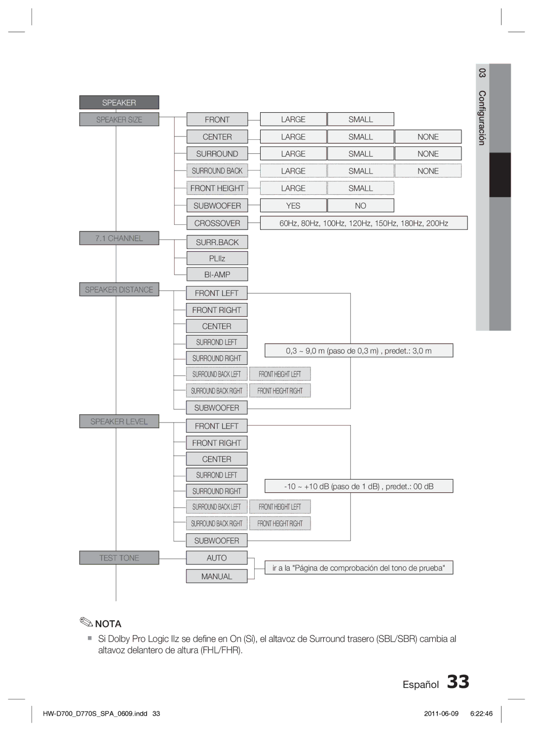 Samsung HW-D700/EN manual Speaker 