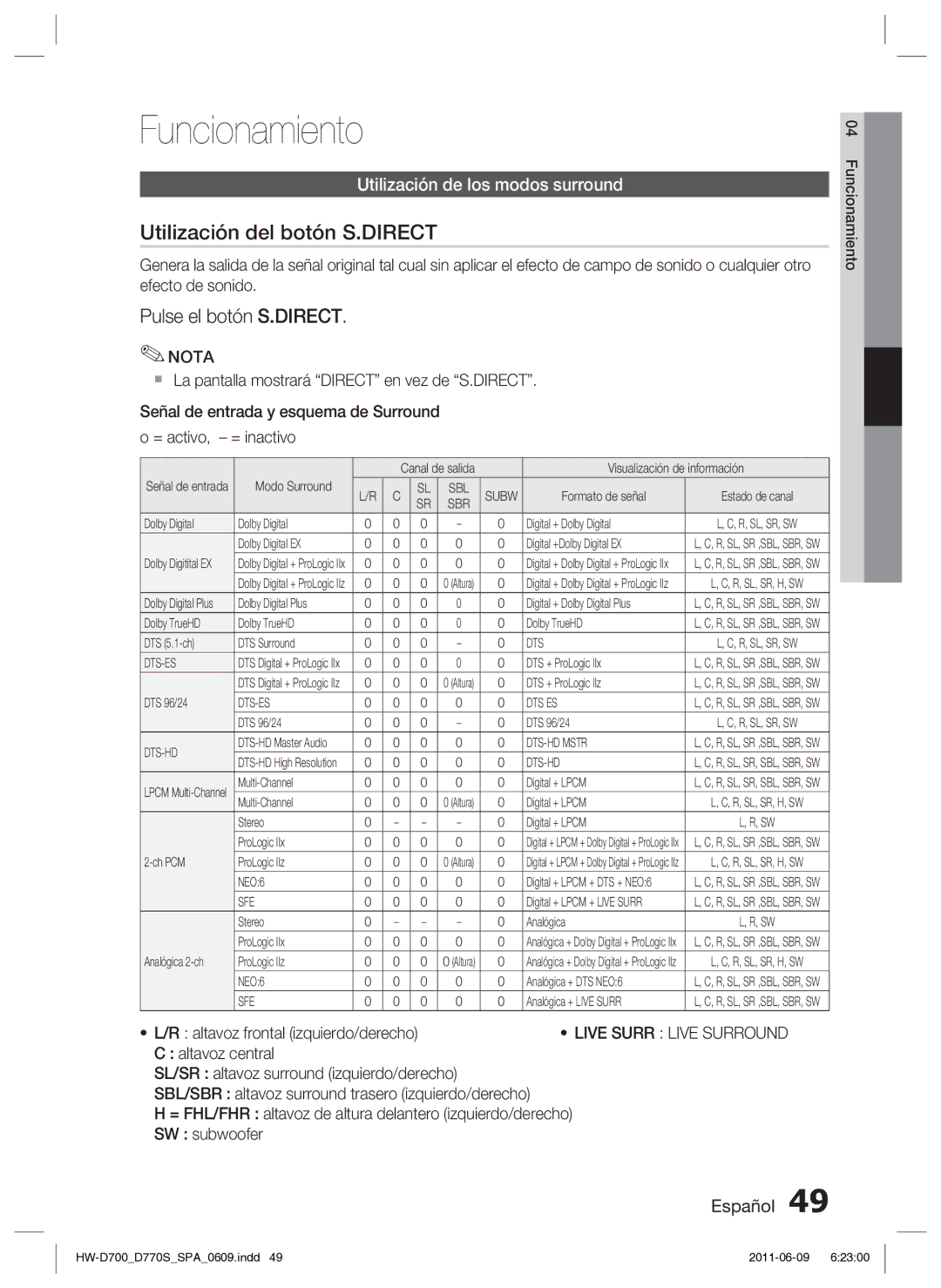 Samsung HW-D700/EN manual Funcionamiento, Utilización del botón S.DIRECT, Pulse el botón S.DIRECT, Live Surr Live Surround 