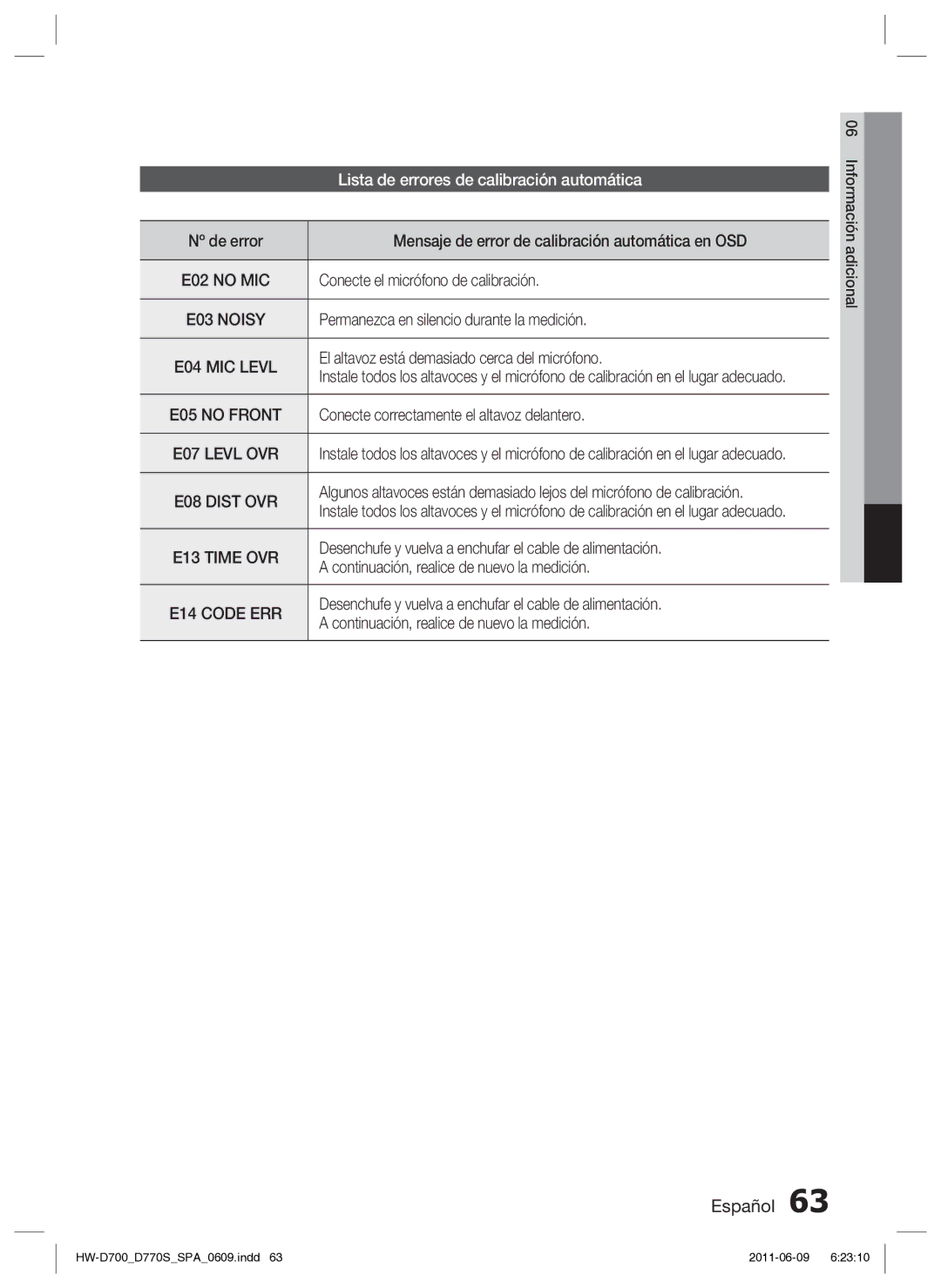 Samsung HW-D700/EN manual E02 no MIC, E03 Noisy, E04 MIC Levl, E05 no Front, E08 Dist OVR, E13 Time OVR, E14 Code ERR 