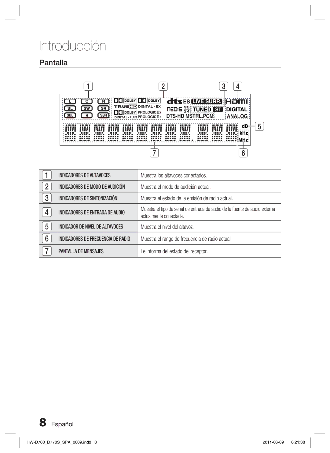 Samsung HW-D700/EN manual Indicadores DE Altavoces, Pantalla DE Mensajes 