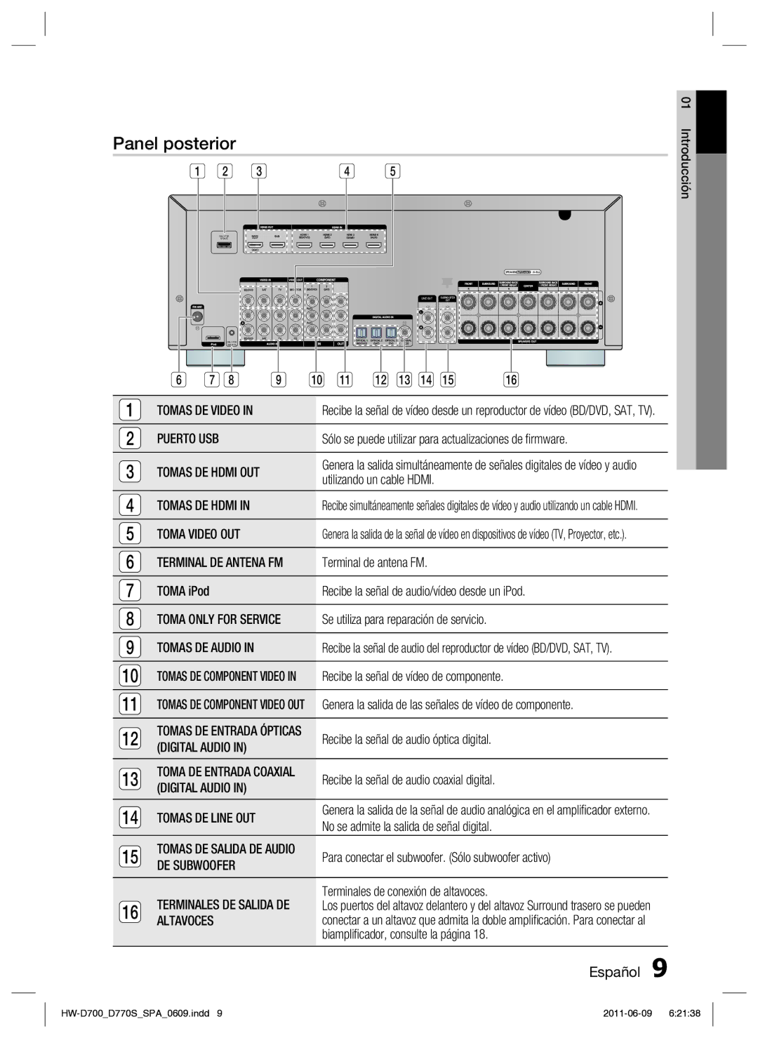 Samsung HW-D700/EN Tomas DE Video, Puerto USB, Tomas DE Hdmi OUT, Toma Video OUT, Terminal DE Antena FM, Tomas DE Audio 