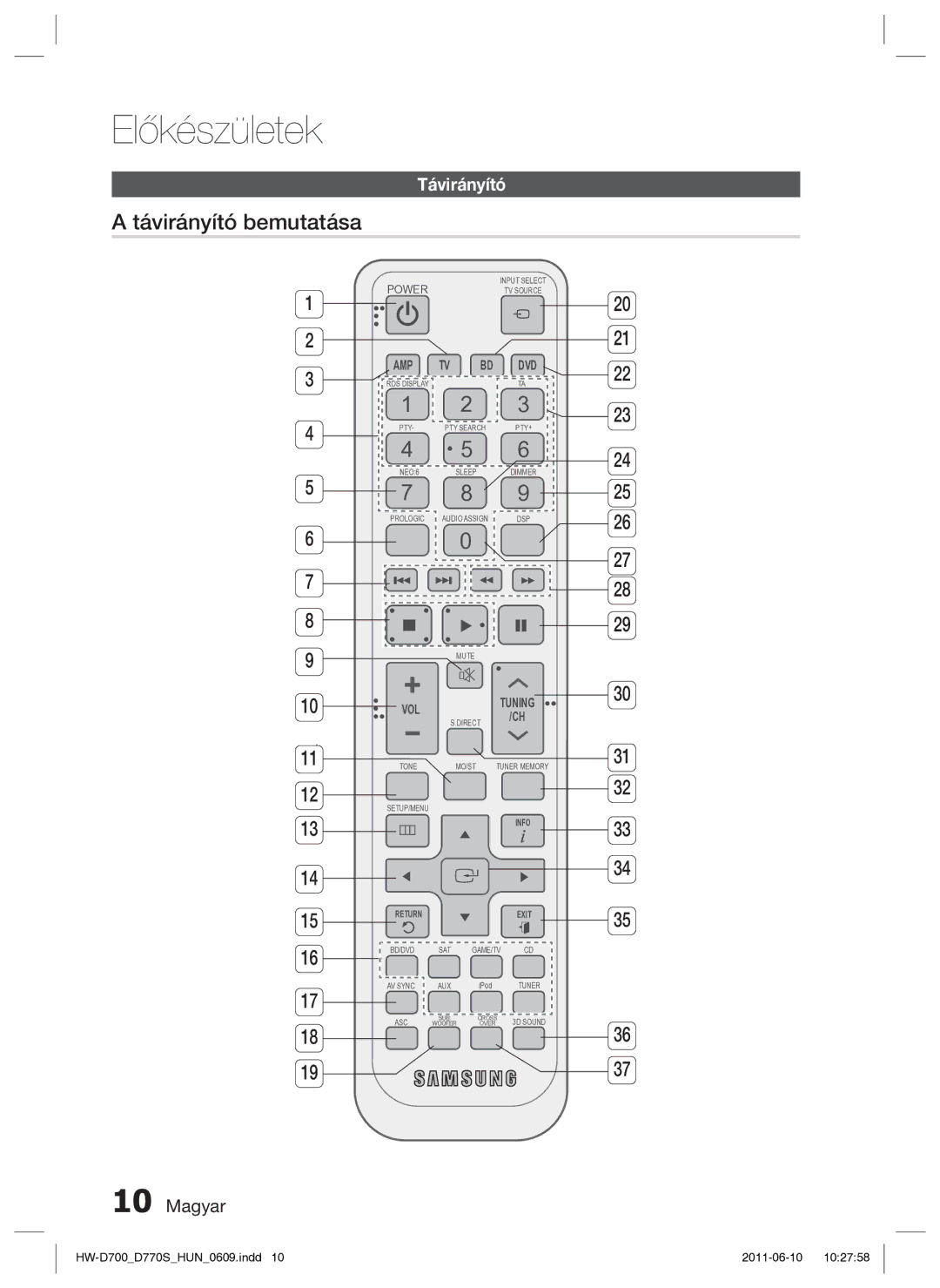 Samsung HW-D700/EN manual Távirányító bemutatása, Vol 