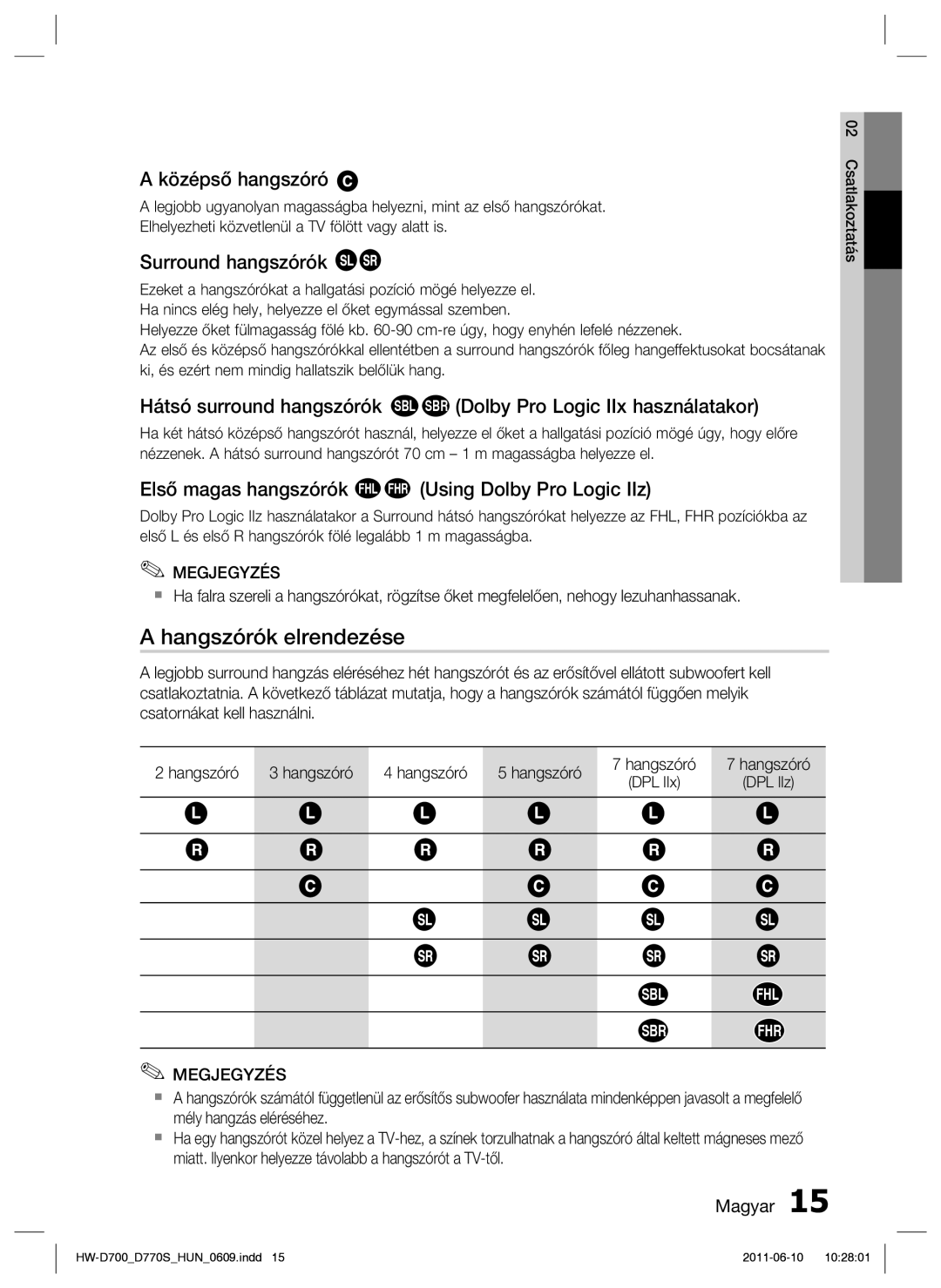 Samsung HW-D700/EN manual Hangszórók elrendezése, Középső hangszóró, Surround hangszórók 