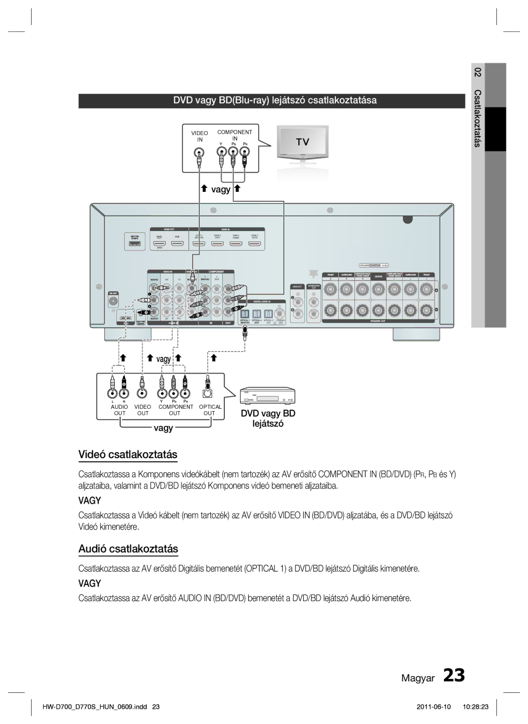 Samsung HW-D700/EN manual Videó csatlakoztatás, DVD vagy BDBlu-ray lejátszó csatlakoztatása 