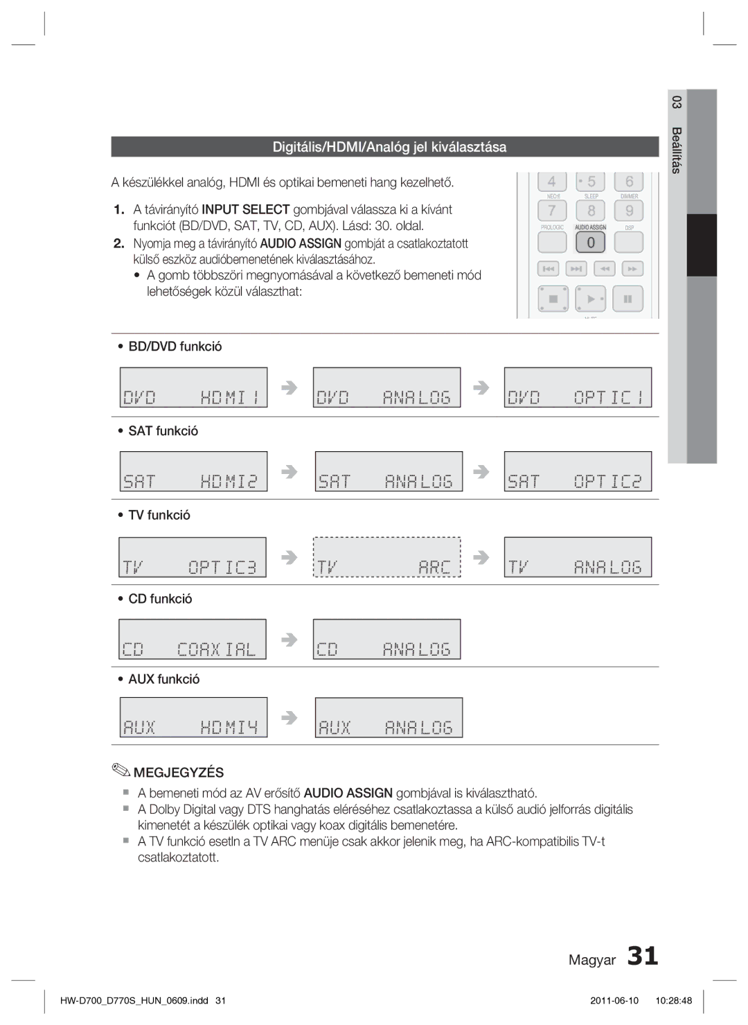 Samsung HW-D700/EN Digitális/HDMI/Analóg jel kiválasztása, Készülékkel analóg, Hdmi és optikai bemeneti hang kezelhető 